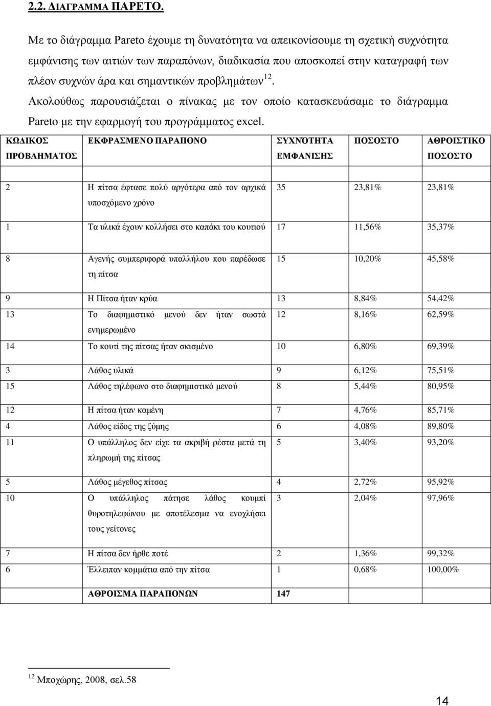 προβλημάτων 12. Ακολούθως παρουσιάζεται ο πίνακας με τον οποίο κατασκευάσαμε το διάγραμμα Pareto με την εφαρμογή του προγράμματος excel.