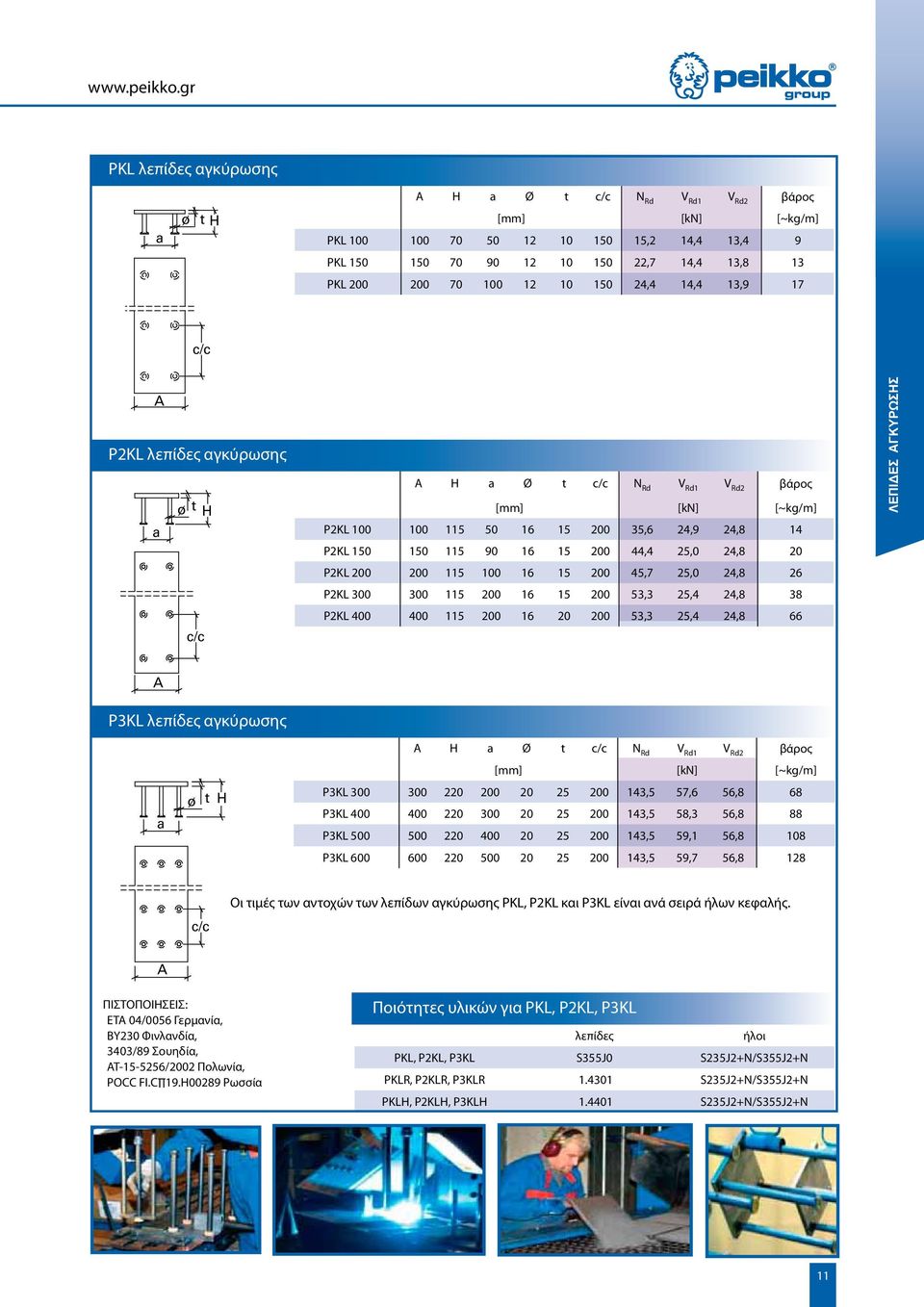 150 24,4 14,4 13,9 17 c/c A P2KL λεπίδες αγκύρωσης ø t H a c/c A H a Ø t c/c N Rd V Rd1 V Rd2 βάρος [kn] [~kg/m] P2KL 100 100 115 50 16 15 200 35,6 24,9 24,8 14 P2KL 150 150 115 90 16 15 200 44,4