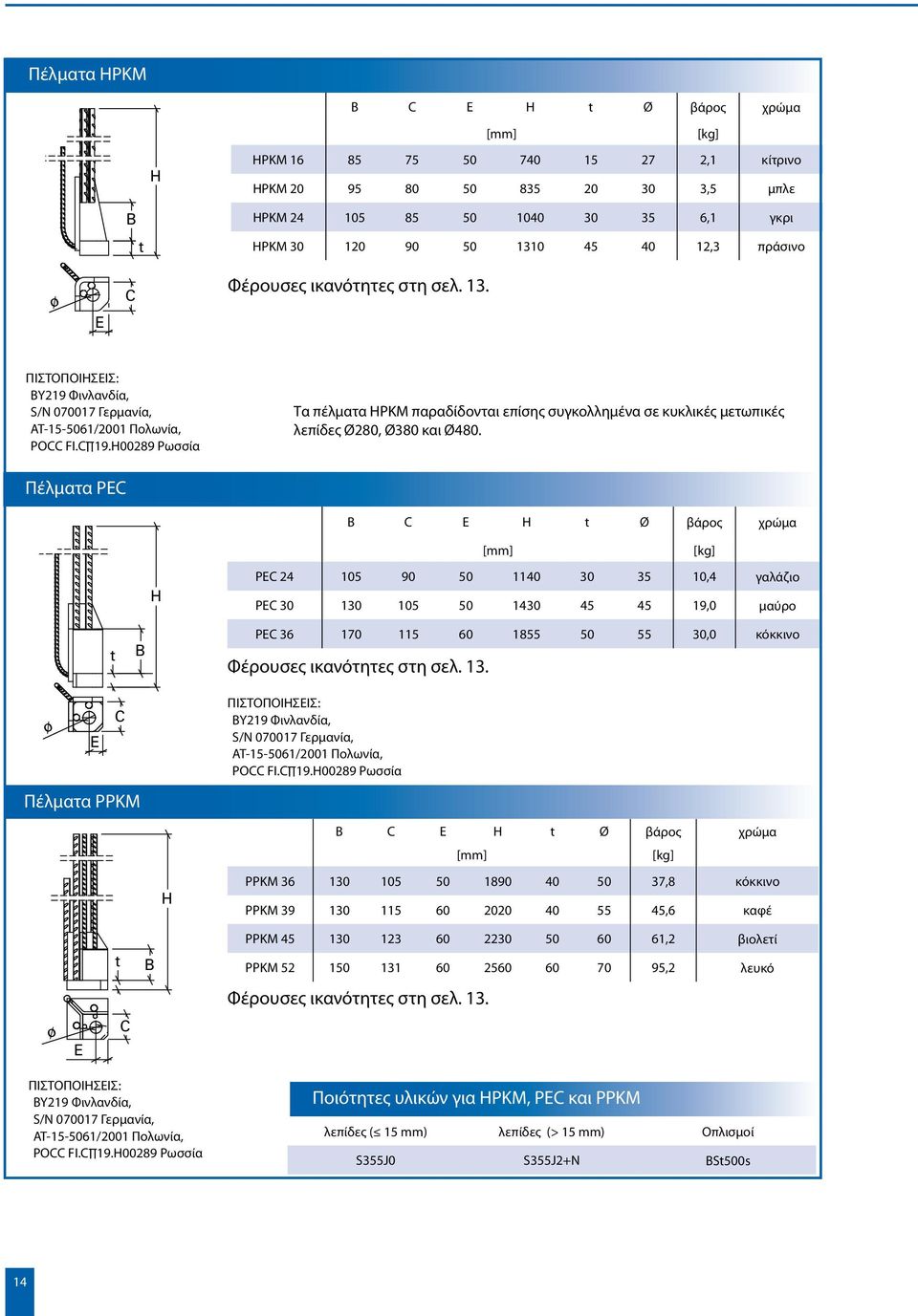 H00289 Ρωσσία Τα πέλματα HPKM παραδίδονται επίσης συγκολλημένα σε κυκλικές μετωπικές λεπίδες Ø280, Ø380 και Ø480.