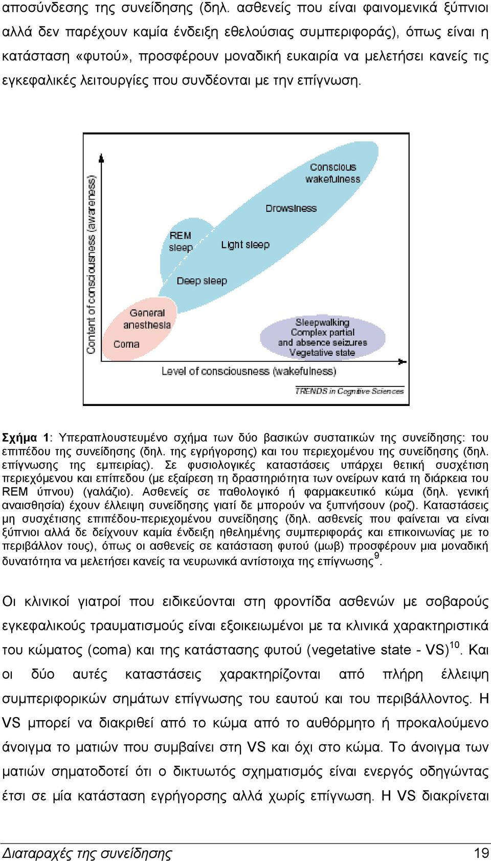 λειτουργίες που συνδέονται με την επίγνωση. Σχήμα 1: Υπεραπλουστευμένο σχήμα των δύο βασικών συστατικών της συνείδησης: του επιπέδου της συνείδησης (δηλ.