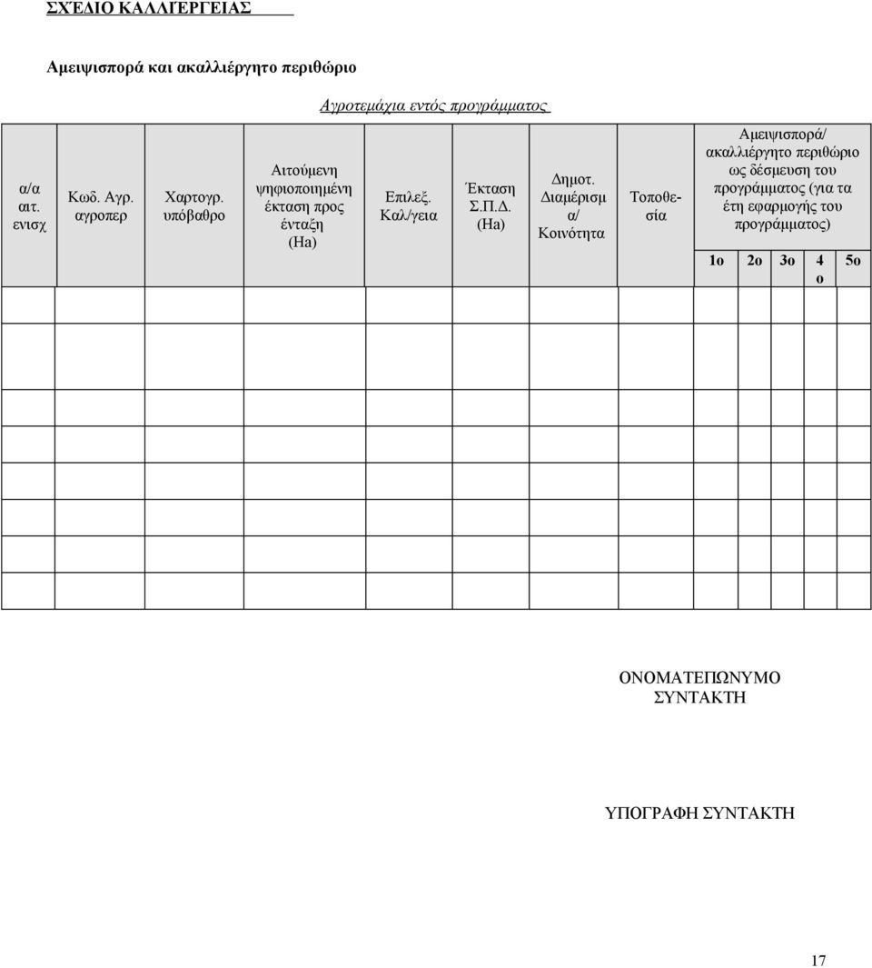Καλ/γεια Έκταση Σ.Π.Δ. (Ha) Δημοτ.