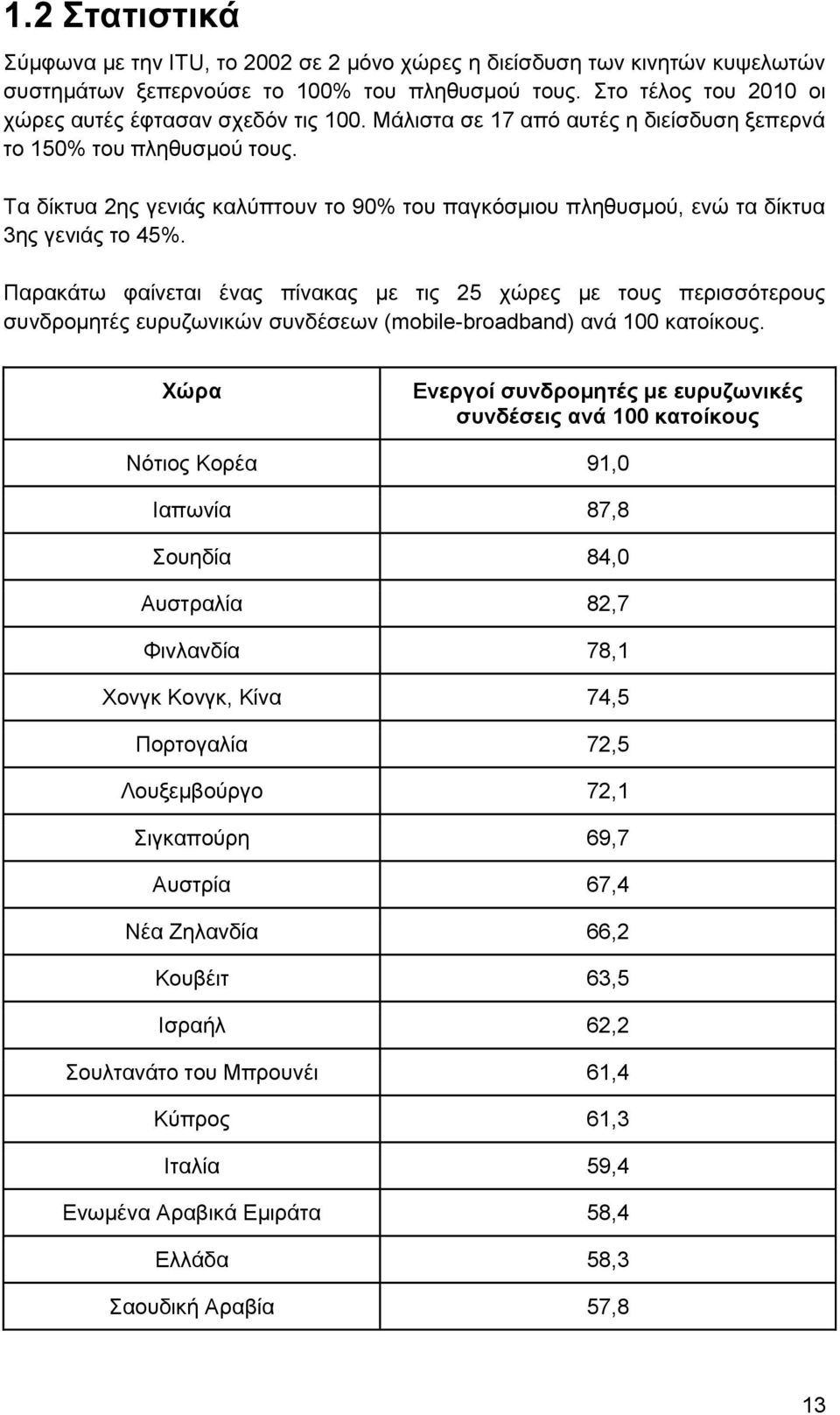 Παρακάτω φαίνεται ένας πίνακας με τις 25 χώρες με τους περισσότερους συνδρομητές ευρυζωνικών συνδέσεων (mobile-broadband) ανά 100 κατοίκους.