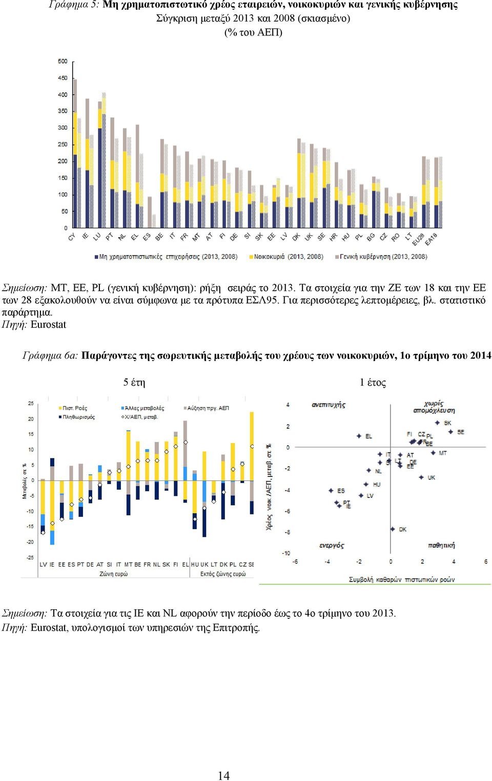 Για περισσότερες λεπτομέρειες, βλ. στατιστικό παράρτημα.