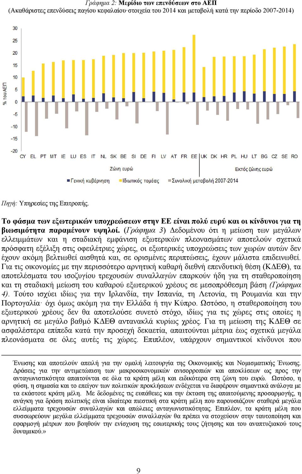 (Γράφημα 3) Δεδομένου ότι η μείωση των μεγάλων ελλειμμάτων και η σταδιακή εμφάνιση εξωτερικών πλεονασμάτων αποτελούν σχετικά πρόσφατη εξέλιξη στις οφειλέτριες χώρες, οι εξωτερικές υποχρεώσεις των