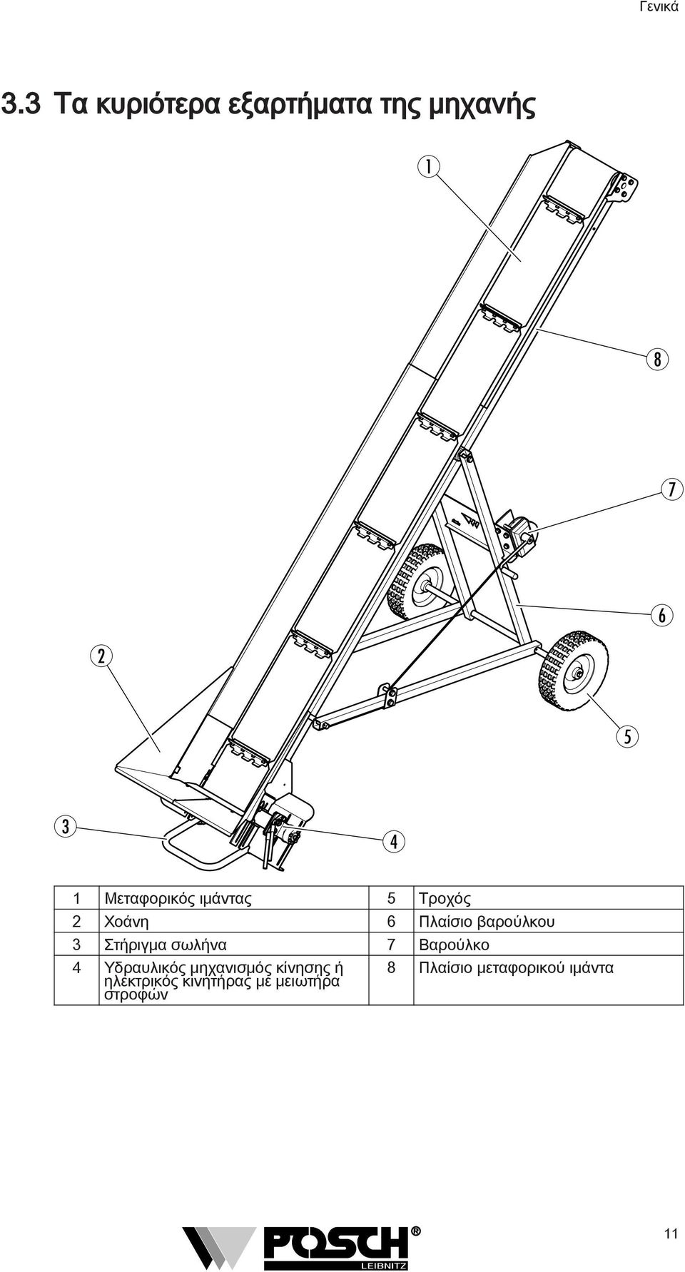 Μεταφορικός ιμάντας 5 Τροχός 2 Χοάνη 6 Πλαίσιο βαρούλκου 3