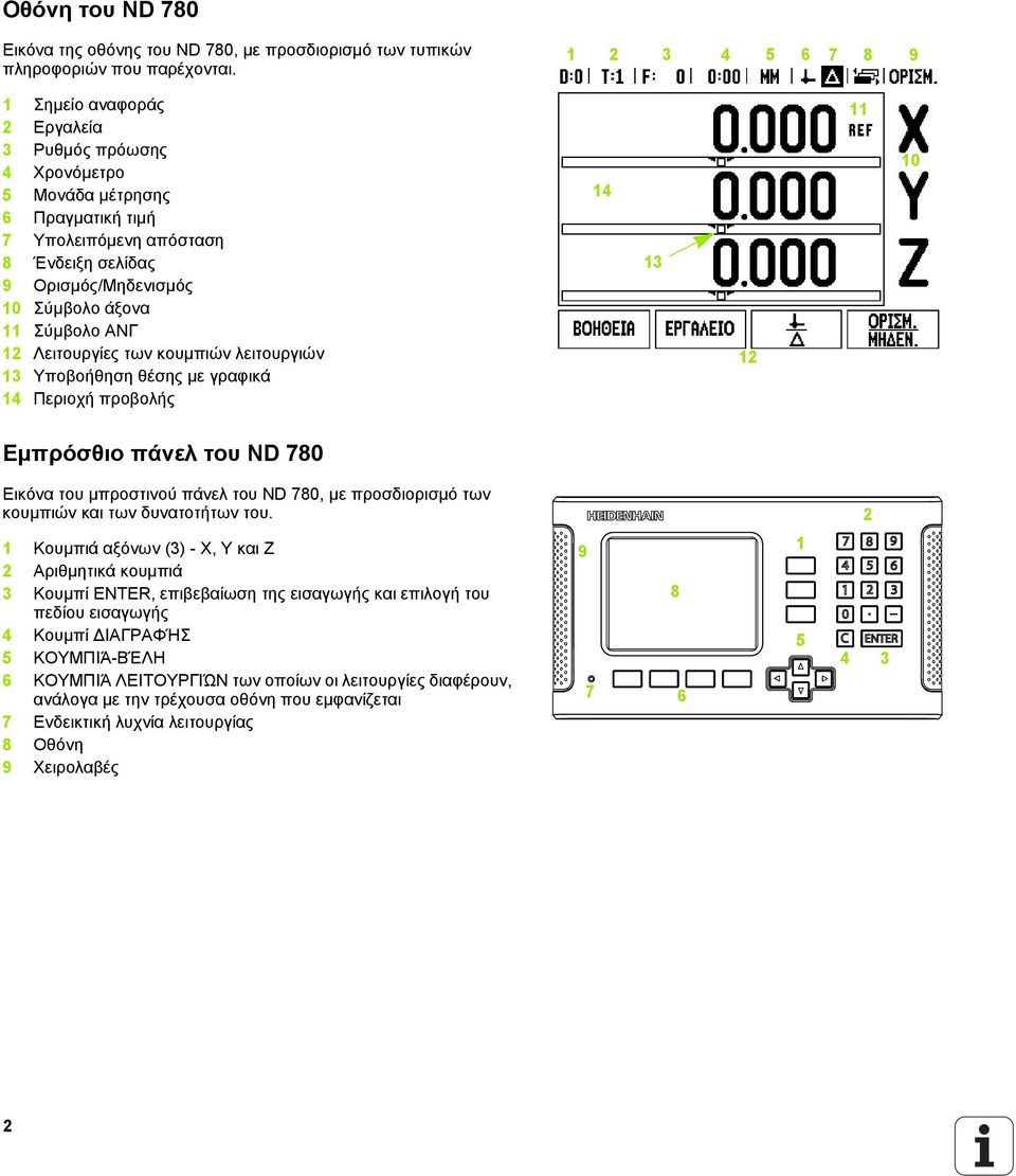 Σύμβολο ΑΝΓ 12 Λειτουργίες των κουμπιών λειτουργιών 13 Υποβοήθηση θέσης με γραφικά 14 Περιοχή προβολής 14 13 12 11 10 Εμπρόσθιο πάνελ του ND 780 Εικόνα του μπροστινού πάνελ του ND 780, με