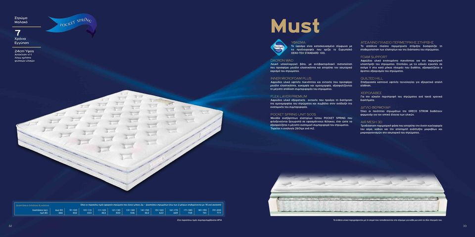 INNER MICROFOAM PLUS Αφρώδες υλικό υψηλής πυκνότητας και αντοχής που προσφέρει μεγάλη ελαστικότητα, ευκαμψία και ομοιομορφία, εξασφαλίζοντας τη μέγιστη απόδοση συμπεριφοράς του στρώματος.