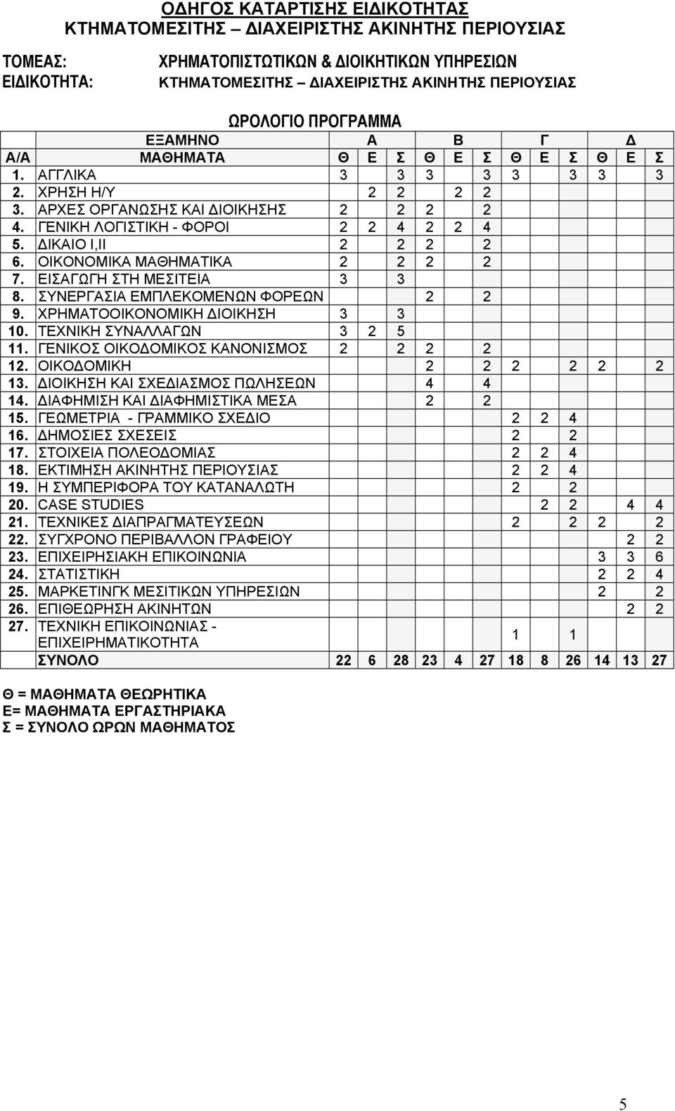 ΣΥΝΕΡΓΑΣΙΑ ΕΜΠΛΕΚΟΜΕΝΩΝ ΦΟΡΕΩΝ 2 2 9. ΧΡΗΜΑΤΟΟΙΚΟΝΟΜΙΚΗ ΔΙΟΙΚΗΣΗ 3 3 10. ΤΕΧΝΙΚΗ ΣΥΝΑΛΛΑΓΩΝ 3 2 5 11. ΓΕΝΙΚΟΣ ΟΙΚΟΔΟΜΙΚΟΣ ΚΑΝΟΝΙΣΜΟΣ 2 2 2 2 12. ΟΙΚΟΔΟΜΙΚΗ 2 2 2 2 2 2 13.