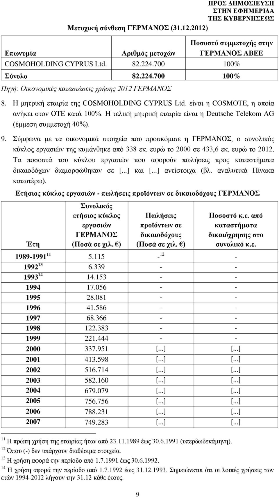 Η τελική μητρική εταιρία είναι η Deutsche Telekom AG (έμμεση συμμετοχή 40%). 9. Σύμφωνα με τα οικονομικά στοιχεία που προσκόμισε η ΓΕΡΜΑΝΟΣ, ο συνολικός κύκλος εργασιών της κυμάνθηκε από 338 εκ.