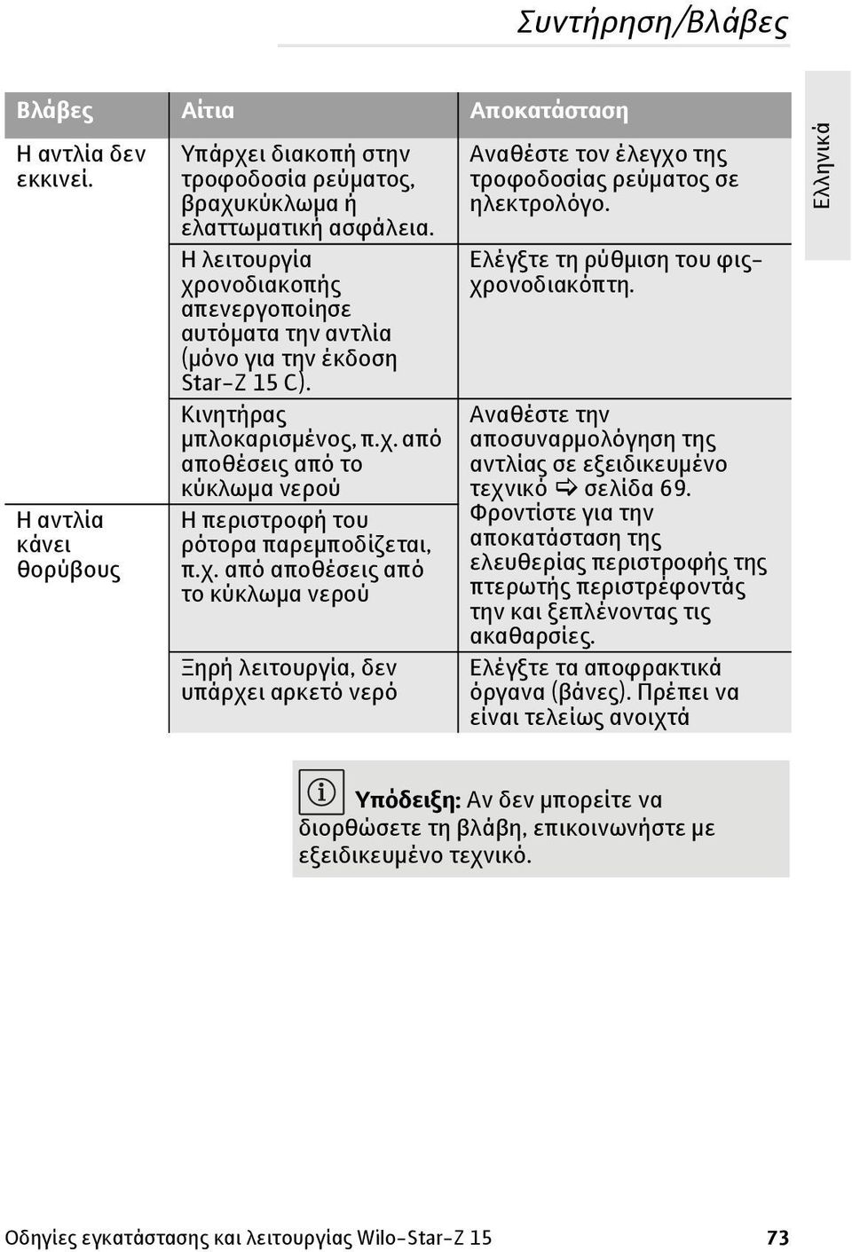 χ. από αποθέσεις από το κύκλωμα νερού Ξηρή λειτουργία, δεν υπάρχει αρκετό νερό Αναθέστε τον έλεγχο της τροφοδοσίας ρεύματος σε ηλεκτρολόγο. Ελέγξτε τη ρύθμιση του φιςχρονοδιακόπτη.