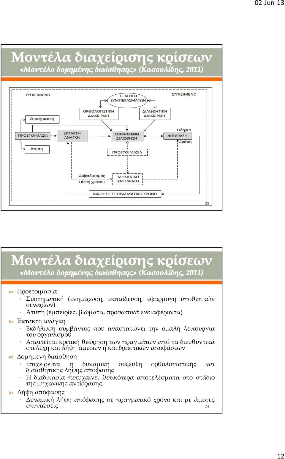 άμεσων ή και δραστικών αποφάσεων Δομημένη διαίσθηση Επιχειρείται η δυναμική σύζευξη ορθολογιστικής και διαισθητικής λήψης απόφασης Η διαδικασία