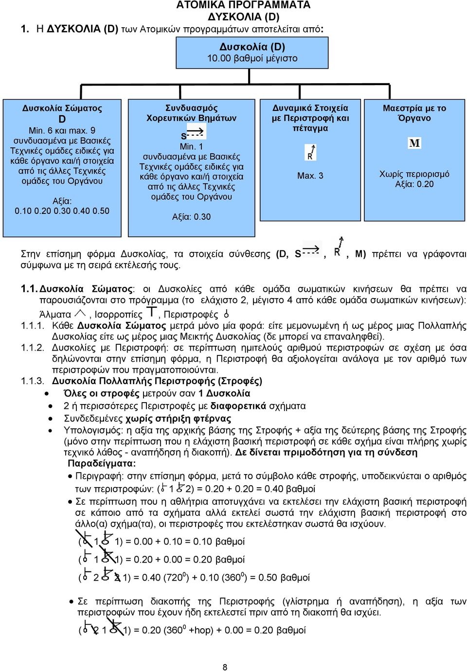 1 συνδυασμένα με Βασικές Τεχνικές ομάδες ειδικές για κάθε όργανο και/ή στοιχεία από τις άλλες Τεχνικές ομάδες του Οργάνου Αξία: 0.30 υναμικά Στοιχεία με Περιστροφή και πέταγμα Max.