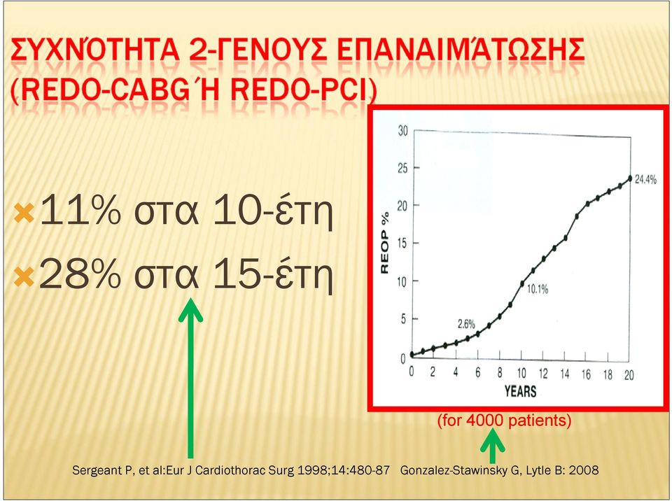 al:eur J Cardiothorac Surg