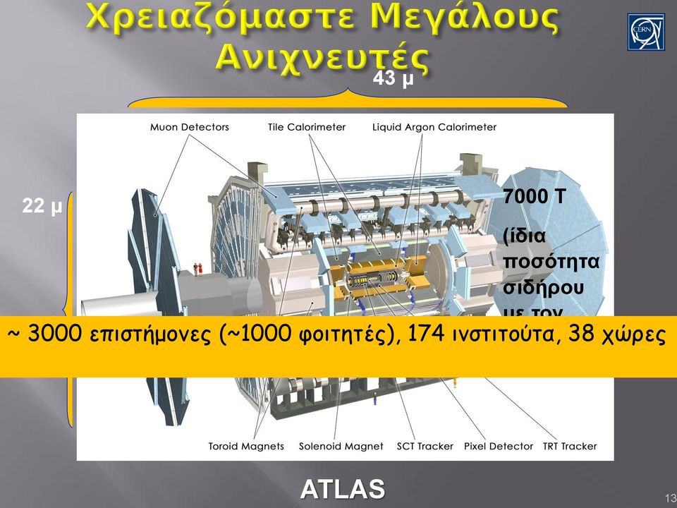 επιστήμονες (~1000 φοιτητές), 174