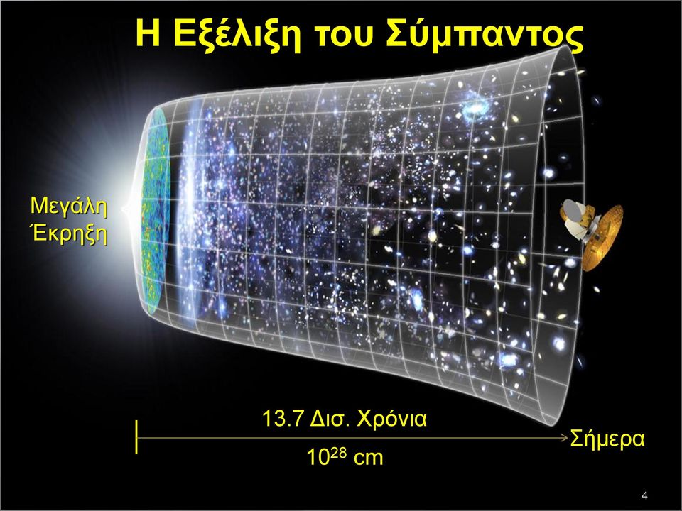 Έκρηξη 13.7 Δισ.