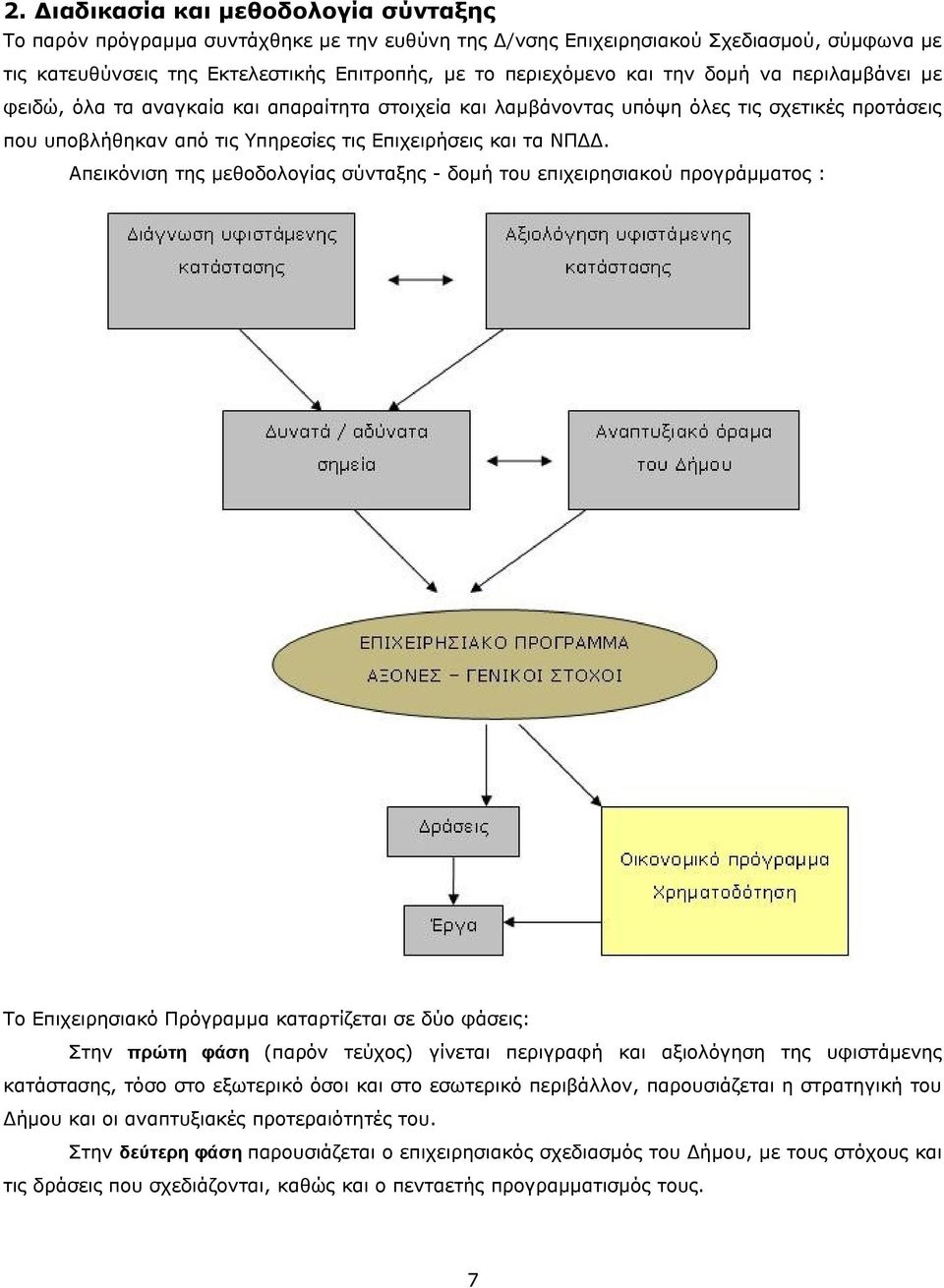 Απεικόνιση της μεθοδολογίας σύνταξης δομή του επιχειρησιακού προγράμματος : Το Επιχειρησιακό Πρόγραμμα καταρτίζεται σε δύο φάσεις: Στην πρώτη φάση (παρόν τεύχος) γίνεται περιγραφή και αξιολόγηση της