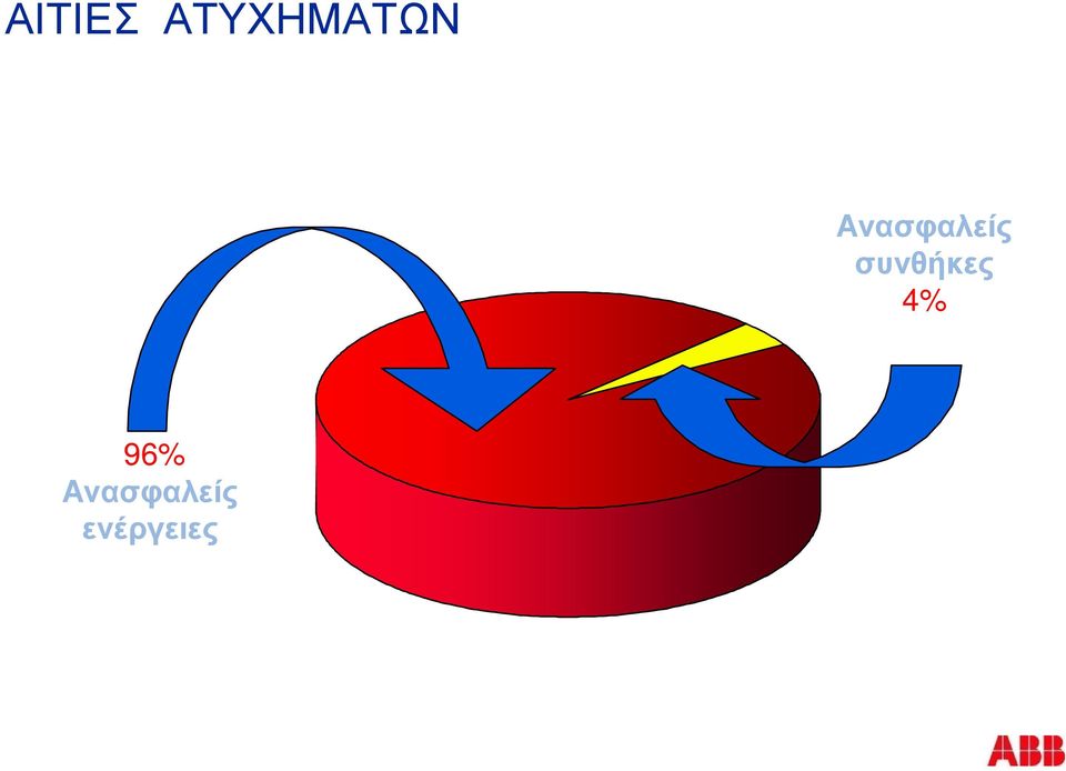 Ανασφαλείς