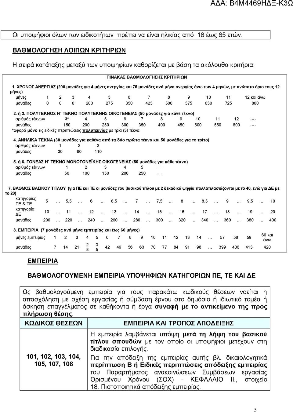 ΧΡΟΝΟΣ ΑΝΕΡΓΙΑΣ (200 μονάδες για 4 μήνες ανεργίας και 75 μονάδες ανά μήνα ανεργίας άνω των 4 μηνών, με ανώτατο όριο τους 12 μήνες) μήνες 1 2 3 4 5 6 7 8 9 10 11 12 και άνω μονάδες 0 0 0 200 275 350