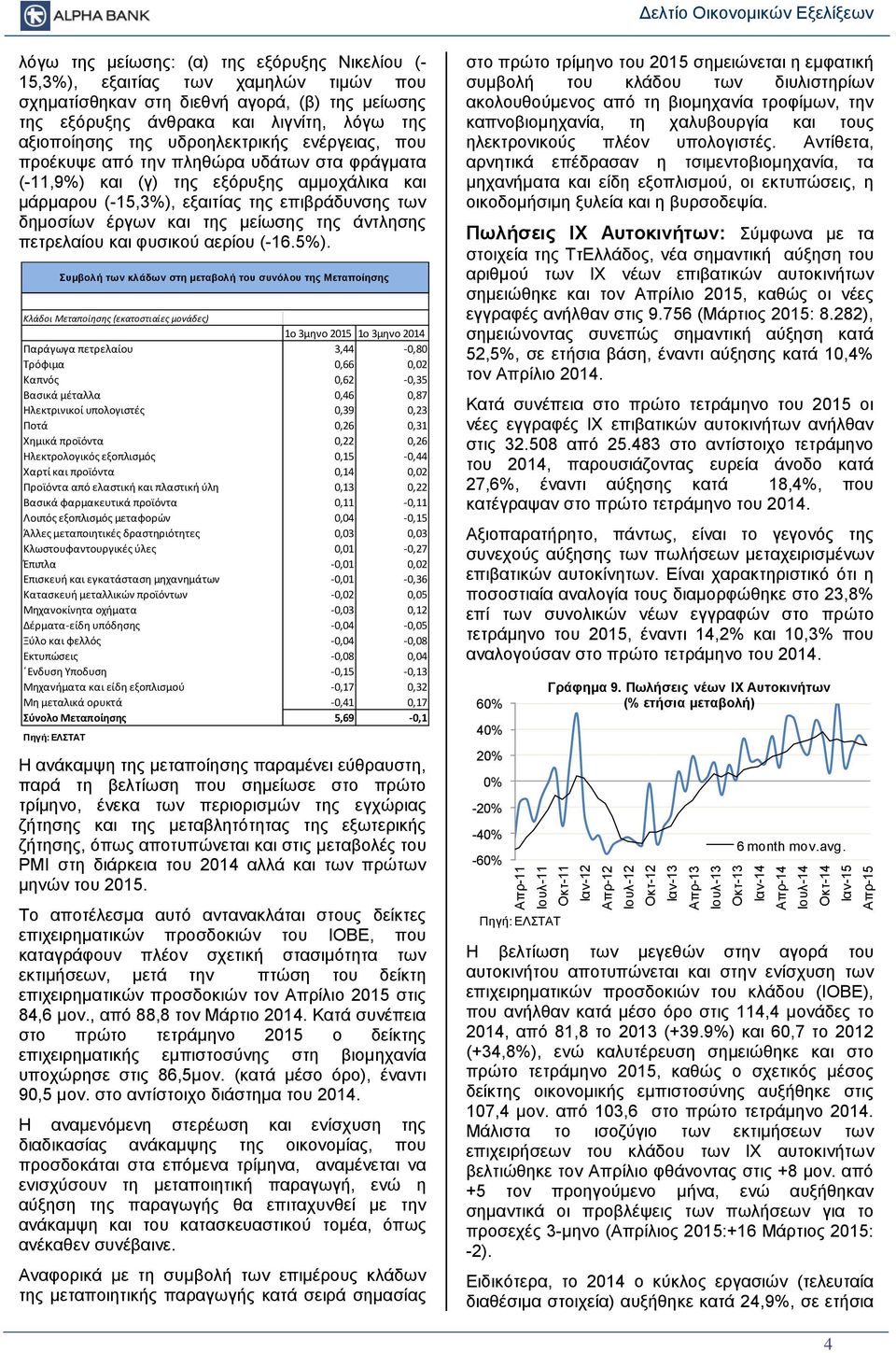 πληθώρα υδάτων στα φράγματα (-11,9%) και (γ) της εξόρυξης αμμοχάλικα και μάρμαρου (-15,3%), εξαιτίας της επιβράδυνσης των δημοσίων έργων και της μείωσης της άντλησης πετρελαίου και φυσικού αερίου