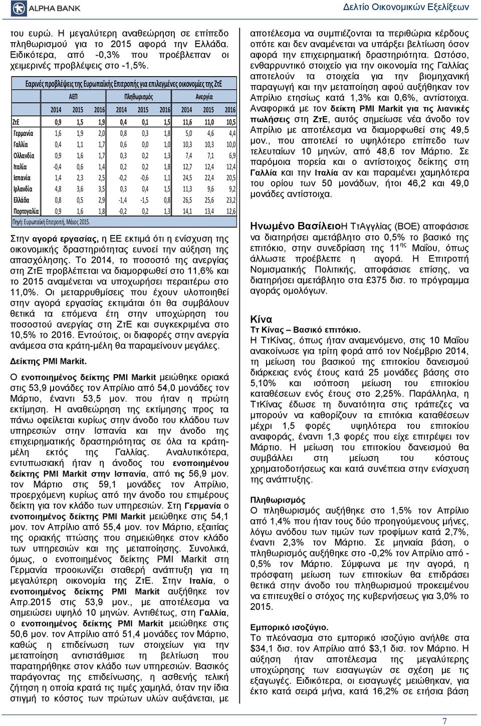 της απασχόλησης. Το 214, το ποσοστό της ανεργίας στη ΖτΕ προβλέπεται να διαμορφωθεί στο 11,6% και το 215 αναμένεται να υποχωρήσει περαιτέρω στο 11,%.