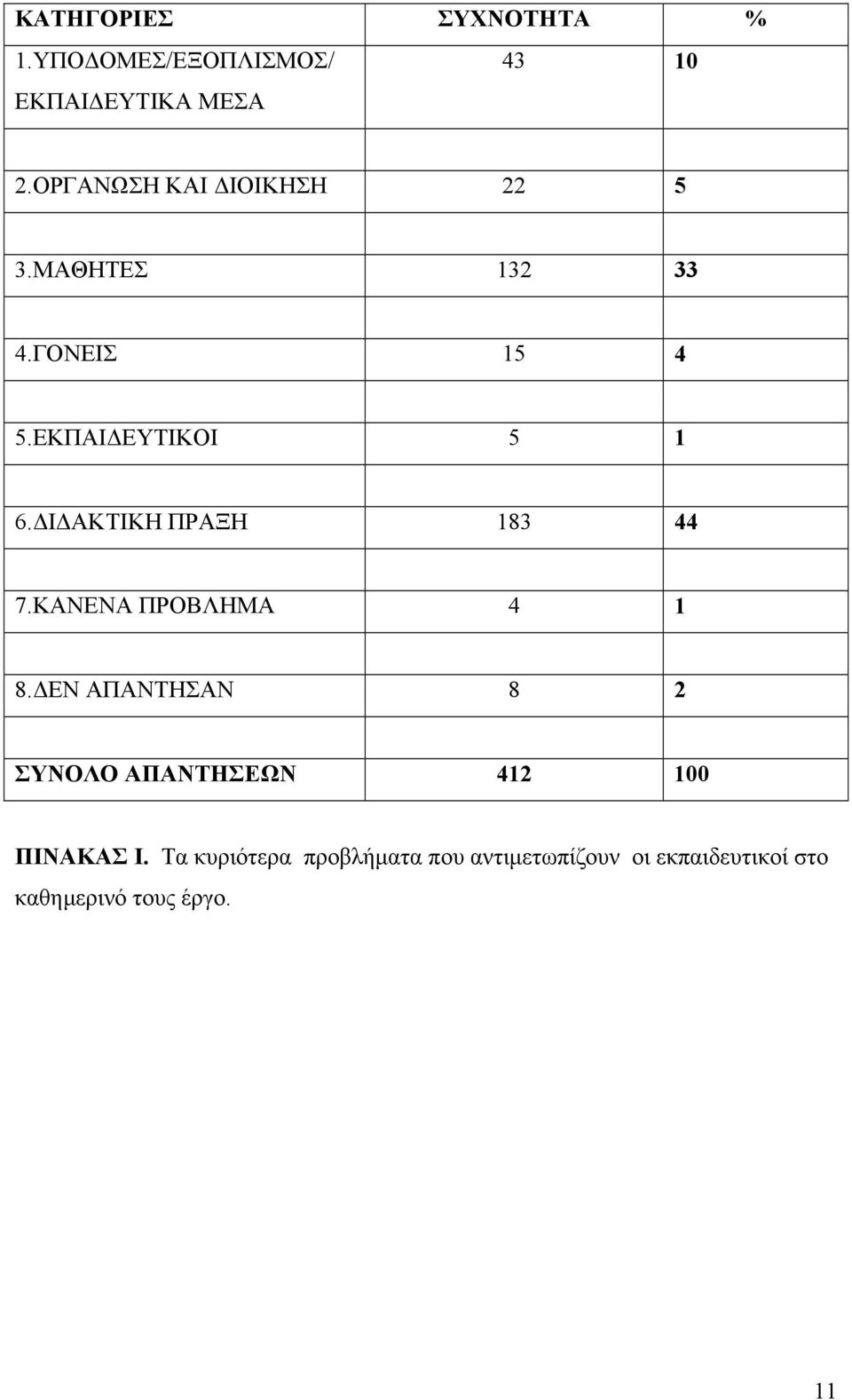 ΔΙΔΑΚΤΙΚΗ ΠΡΑΞΗ 183 44 7.ΚΑΝΕΝΑ ΠΡΟΒΛΗΜΑ 4 1 8.