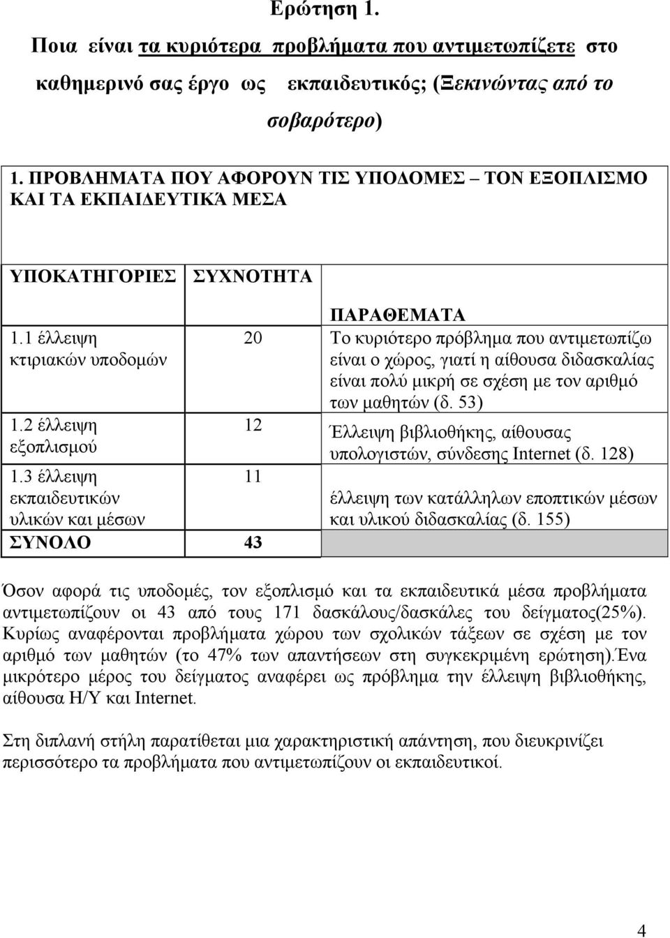 1 έλλειψη κτιριακών υποδομών 20 Το κυριότερο πρόβλημα που αντιμετωπίζω είναι ο χώρος, γιατί η αίθουσα διδασκαλίας είναι πολύ μικρή σε σχέση με τον αριθμό των μαθητών (δ. 53) 1.