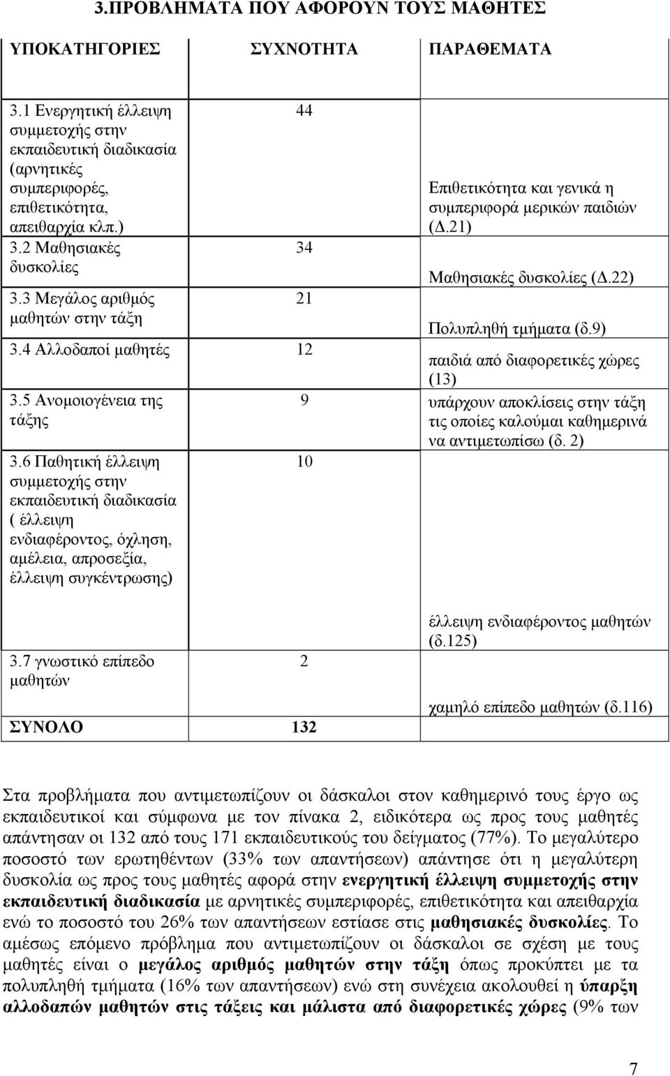 4 Αλλοδαποί μαθητές 12 παιδιά από διαφορετικές χώρες (13) 3.5 Ανομοιογένεια της τάξης 9 υπάρχουν αποκλίσεις στην τάξη τις οποίες καλούμαι καθημερινά να αντιμετωπίσω (δ. 2) 3.