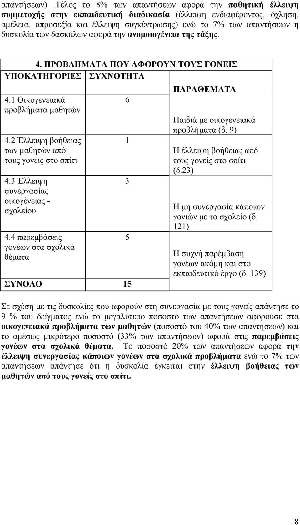 δυσκολία των δασκάλων αφορά την ανομοιογένεια της τάξης. 4. ΠΡΟΒΛΗΜΑΤΑ ΠΟΥ ΑΦΟΡΟΥΝ ΤΟΥΣ ΓΟΝΕΙΣ ΥΠΟΚΑΤΗΓΟΡΙΕΣ ΣΥΧΝΟΤΗΤΑ 4.1 Οικογενειακά προβλήματα μαθητών 4.