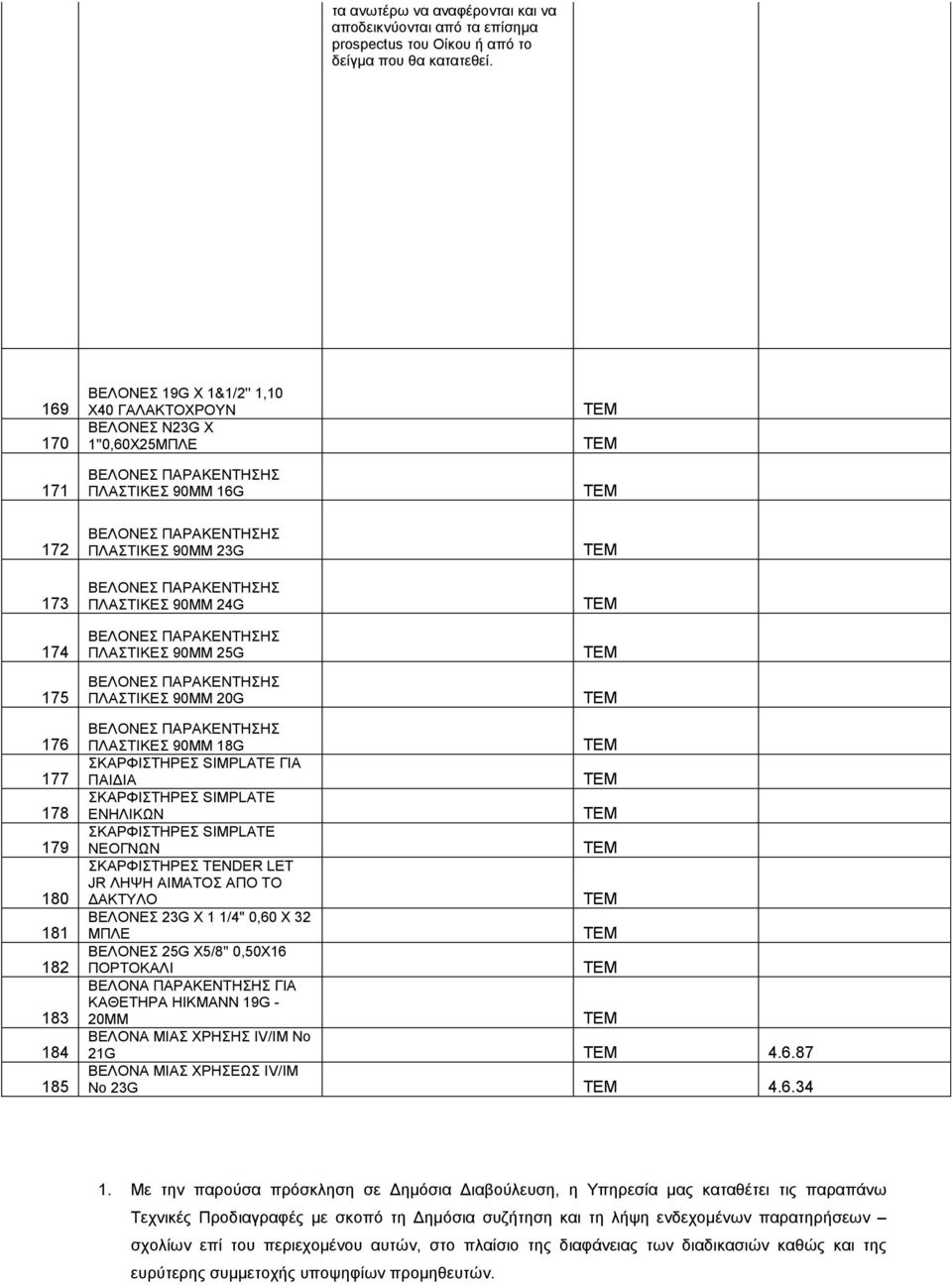 ΠΑΡΑΚΕΝΤΗΣΗΣ ΠΛΑΣΤΙΚΕΣ 90ΜΜ 24G ΒΕΛΟΝΕΣ ΠΑΡΑΚΕΝΤΗΣΗΣ ΠΛΑΣΤΙΚΕΣ 90ΜΜ 25G ΒΕΛΟΝΕΣ ΠΑΡΑΚΕΝΤΗΣΗΣ ΠΛΑΣΤΙΚΕΣ 90ΜΜ 20G 176 177 178 179 180 181 182 183 184 185 ΒΕΛΟΝΕΣ ΠΑΡΑΚΕΝΤΗΣΗΣ ΠΛΑΣΤΙΚΕΣ 90ΜΜ 18G