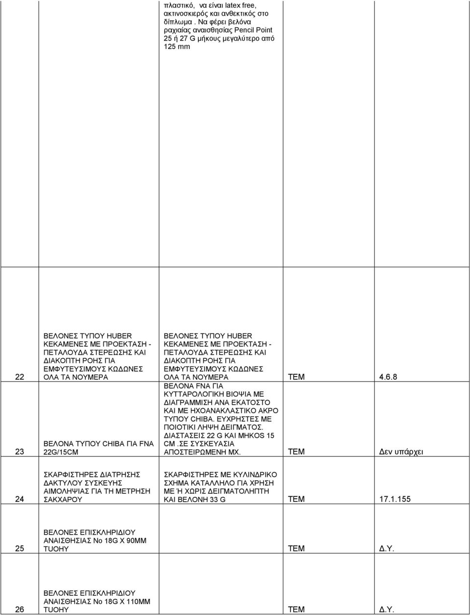 ΩΝΕΣ ΟΛΑ ΤΑ ΝΟΥΜΕΡΑ ΒΕΛΟΝΑ ΤΥΠΟΥ CHIBA ΓΙΑ FNA 22G/15CM ΒΕΛΟΝΕΣ ΤΥΠΟΥ HUBER ΚΕΚΑΜΕΝΕΣ ΜΕ ΠΡΟΕΚΤΑΣΗ - ΠΕΤΑΛΟΥ Α ΣΤΕΡΕΩΣΗΣ ΚΑΙ ΙΑΚΟΠΤΗ ΡΟΗΣ ΓΙΑ ΕΜΦΥΤΕΥΣΙΜΟΥΣ ΚΩ ΩΝΕΣ ΟΛΑ ΤΑ ΝΟΥΜΕΡΑ 4.6.