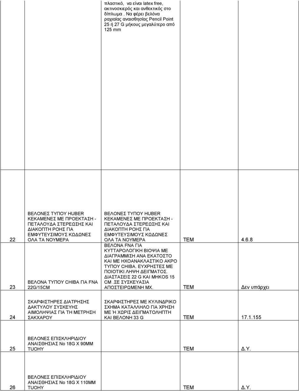 ΩΝΕΣ ΟΛΑ ΤΑ ΝΟΥΜΕΡΑ ΒΕΛΟΝΑ ΤΥΠΟΥ CHIBA ΓΙΑ FNA 22G/15CM ΒΕΛΟΝΕΣ ΤΥΠΟΥ HUBER ΚΕΚΑΜΕΝΕΣ ΜΕ ΠΡΟΕΚΤΑΣΗ - ΠΕΤΑΛΟΥ Α ΣΤΕΡΕΩΣΗΣ ΚΑΙ ΙΑΚΟΠΤΗ ΡΟΗΣ ΓΙΑ ΕΜΦΥΤΕΥΣΙΜΟΥΣ ΚΩ ΩΝΕΣ ΟΛΑ ΤΑ ΝΟΥΜΕΡΑ 4.6.