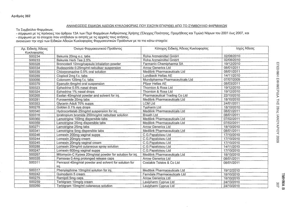 Φαρμακευτικών Προϊόντων με τα πιο κάτω στοιχεία: Ειδικής Αδειας S00234 S00233 S00328 S00334 S00339 S00289 S00056 S00379 S00323 S00324 S00265 S00281 S00353 S00278 S00340 S00316 S00360 S00359 S00271