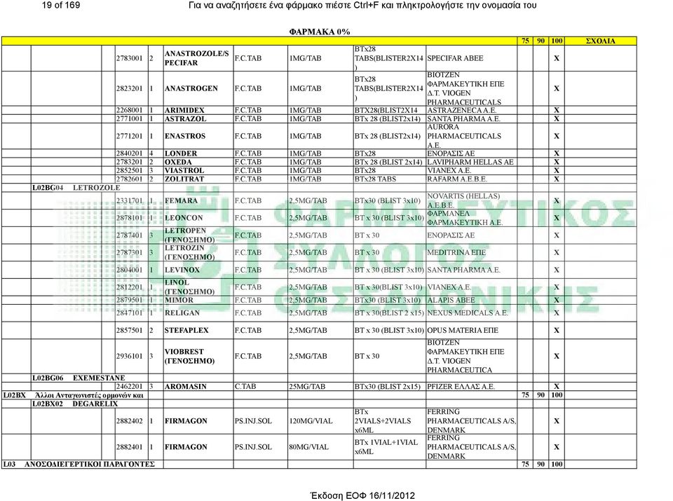 E. 2840201 4 LONDER F.C.TAB 1MG/TAB BTx28 ΕΝΟΡΑΣΙΣ ΑΕ 2783201 2 OEDA F.C.TAB 1MG/TAB BTx 28 (BLIST 2x14) LAVIPHARM HELLAS AE 2852501 3 VIASTROL F.C.TAB 1MG/TAB BTx28 VIANE A.E. 2782601 2 ZOLITRAT F.C.TAB 1MG/TAB BTx28 TABS RAFARM A.