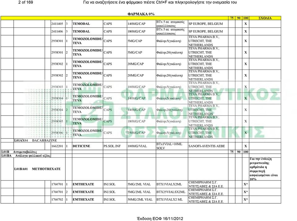 TEMOZOLOMIDE/ TEVA TEMOZOLOMIDE/ TEVA TEMOZOLOMIDE/ TEVA TEMOZOLOMIDE/ TEVA TEMOZOLOMIDE/ TEVA TEMOZOLOMIDE/ TEVA BTx 5 σε ατοµικούς φακελλίσκους BTx 5 σε ατοµικούς φακελλίσκους CAPS 5MG/CAP