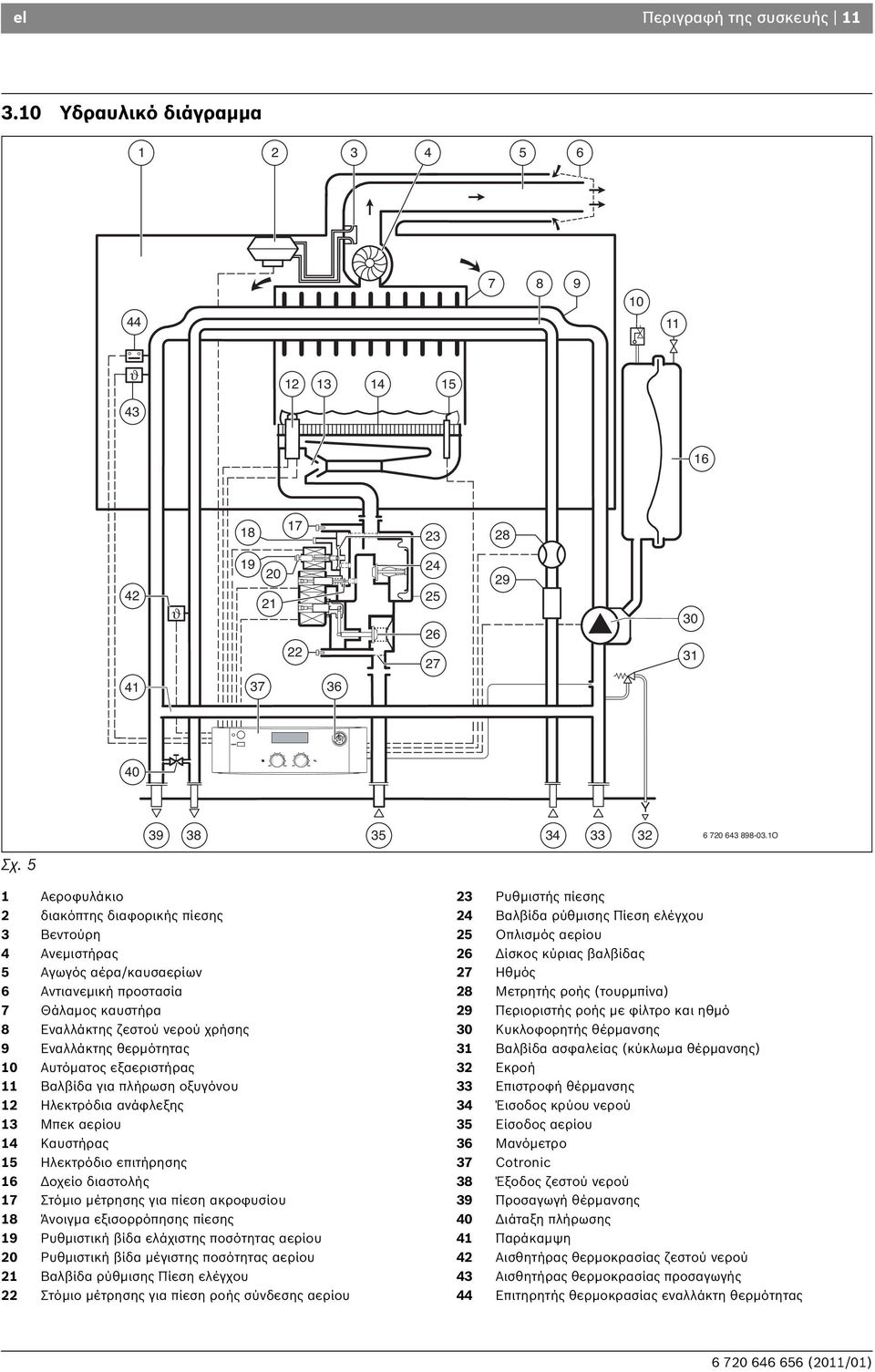 5 1 Αεροφυλάκιο 2 διακόπτης διαφορικής πίεσης 3 Βεντούρη 4 Ανεμιστήρας 5 Αγωγός αέρα/καυσαερίων 6 Αντιανεμική προστασία 7 Θάλαμος καυστήρα 8 Εναλλάκτης ζεστού νερού χρήσης 9 Εναλλάκτης θερμότητας 10