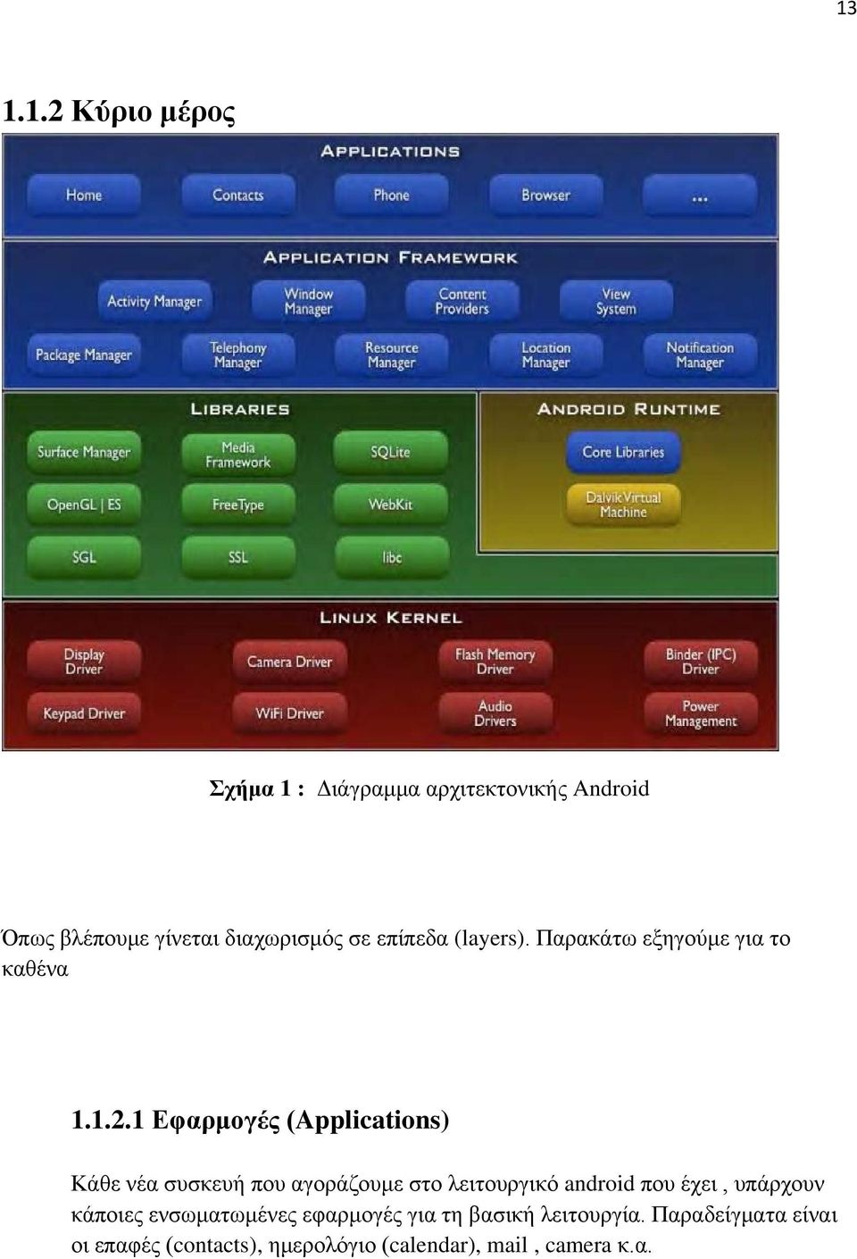 1 Εφαρμογές (Applications) Κάθε νέα συσκευή που αγοράζουμε στο λειτουργικό android που έχει,