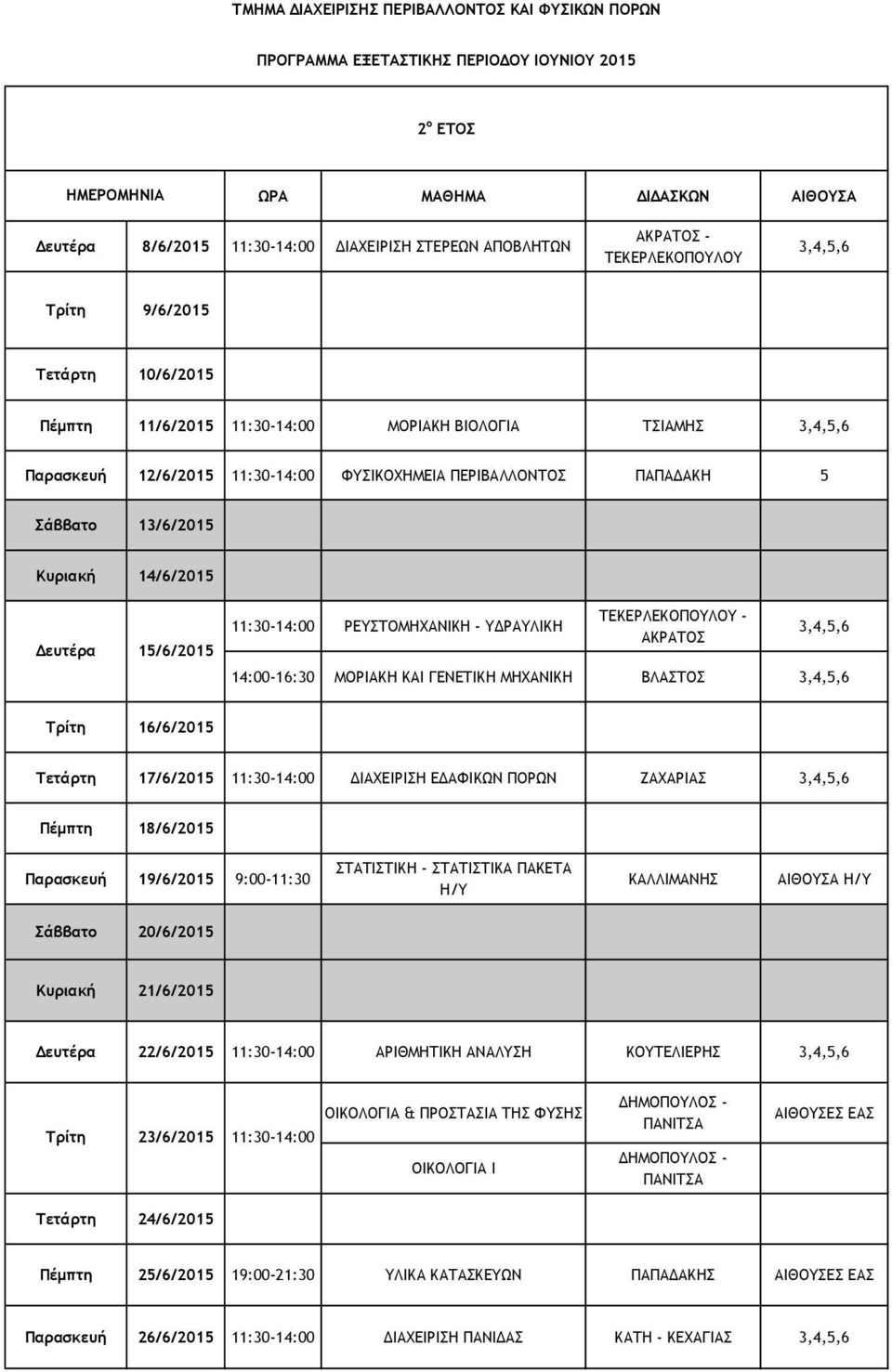Τετάρτη 17/6/2015 11:30-14:00 ΔΙΑΧΕΙΡΙΣΗ ΕΔΑΦΙΚΩΝ ΠΟΡΩΝ ΖΑΧΑΡΙΑΣ Πέμπτη 18/6/2015 Παρασκευή 19/6/2015 9:00-11:30 ΣΤΑΤΙΣΤΙΚΗ - ΣΤΑΤΙΣΤΙΚΑ ΠΑΚΕΤΑ Η/Υ ΚΑΛΛΙΜΑΝΗΣ ΑΙΘΟΥΣΑ Η/Υ Δευτέρα 22/6/2015