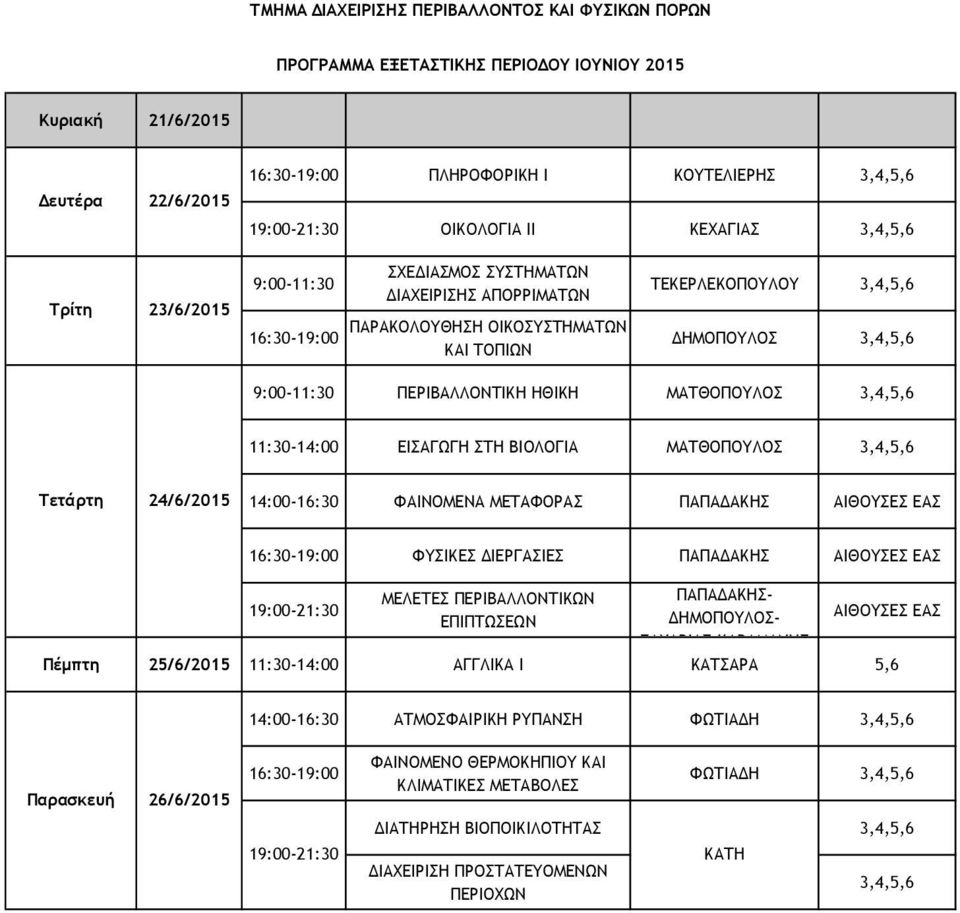 ΦΥΣΙΚΕΣ ΔΙΕΡΓΑΣΙΕΣ ΠΑΠΑΔΑΚΗΣ ΜΕΛΕΤΕΣ ΠΕΡΙΒΑΛΛΟΝΤΙΚΩΝ ΕΠΙΠΤΩΣΕΩΝ ΠΑΠΑΔΑΚΗΣ- ΔΗΜΟΠΟΥΛΟΣ- ΖΑΧΑΡΙΑΣ-ΚΑΡΑΜΑΝΗΣ Πέμπτη 25/6/2015 11:30-14:00 ΑΓΓΛΙΚΑ Ι ΚΑΤΣΑΡΑ 5,6 14:00-16:30
