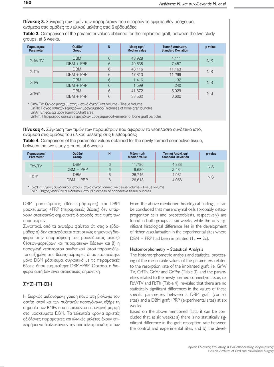 Παράμετρος/ Parameter Ομάδα/ Group N Μέση τιμή/ Median Value Τυπική Απόκλιση/ Standard Deviation p-value GrfV/ TV GrfTh GrfAr GrfPm DBM DBM + PRP DBM DBM + PRP DBM DBM + PRP DBM DBM + PRP 43,928