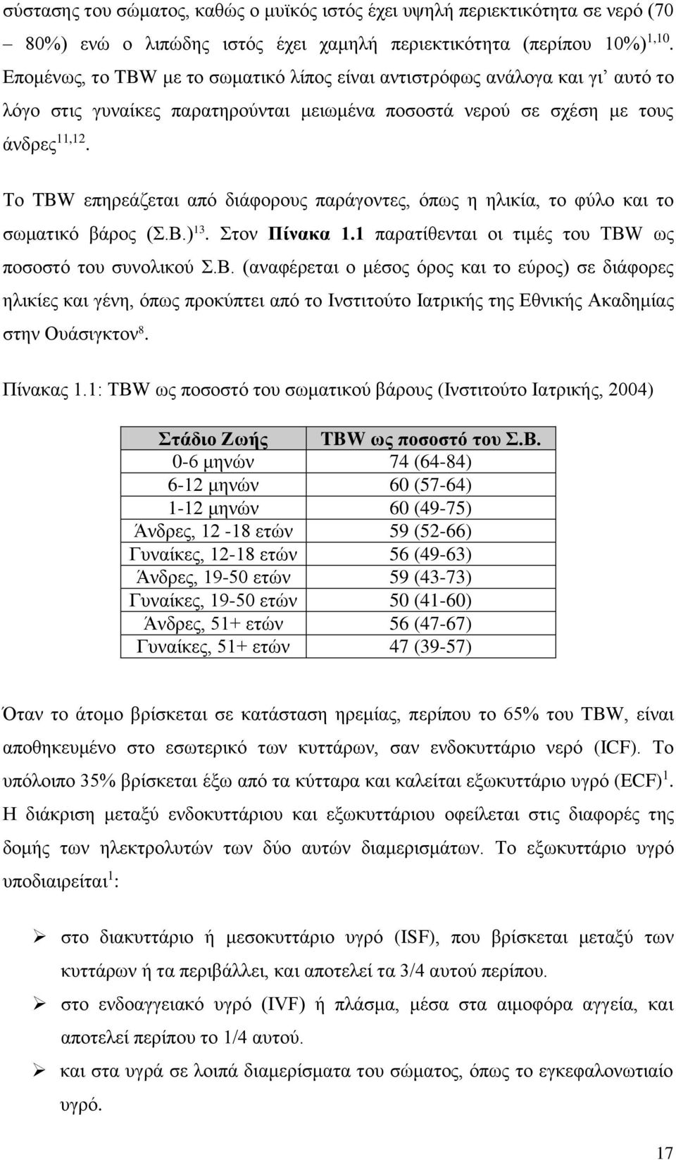 Το TBW επηρεάζεται από διάφορους παράγοντες, όπως η ηλικία, το φύλο και το σωματικό βάρος (Σ.Β.