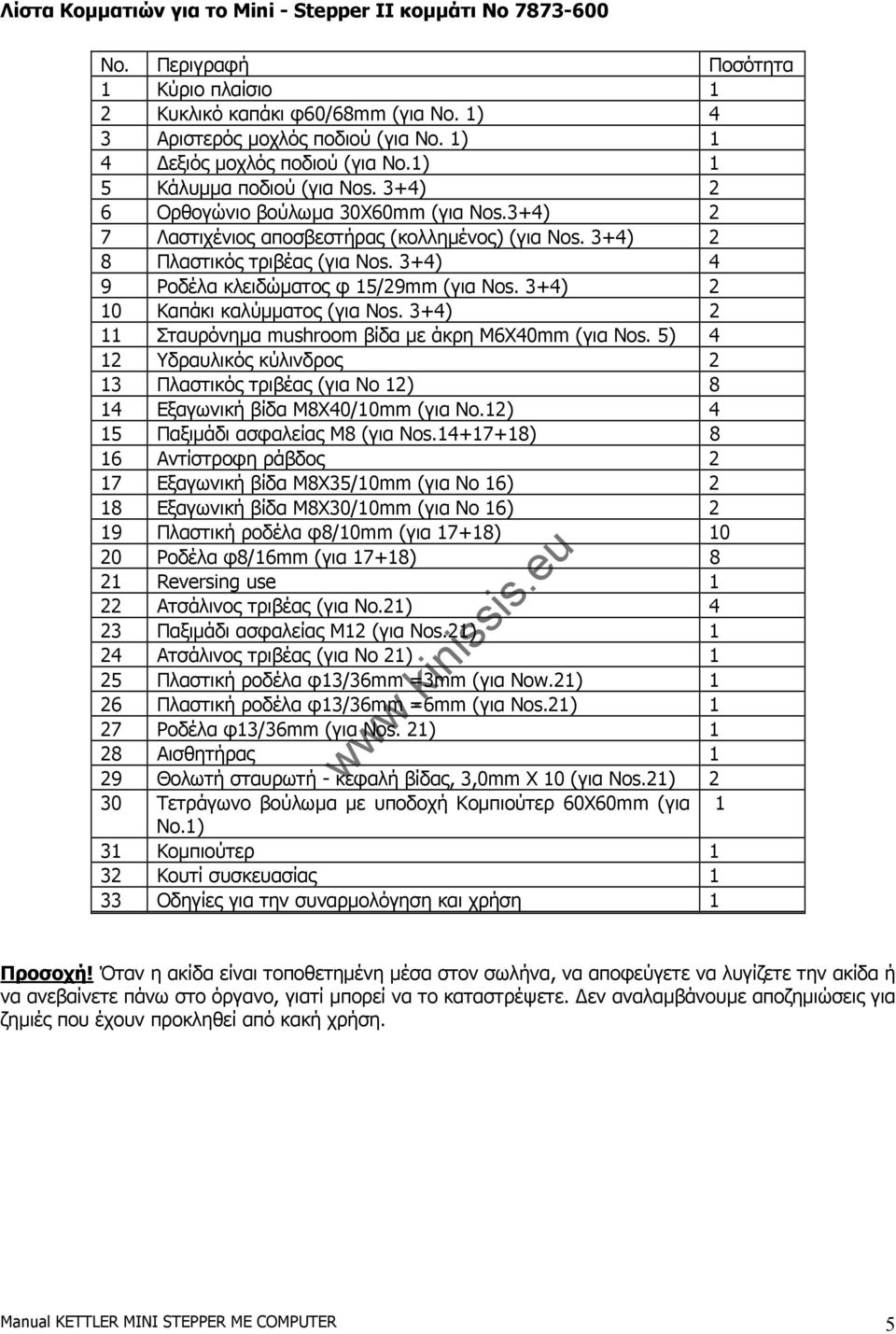 3+4) 2 8 Πλαστικός τριβέας (για Nos. 3+4) 4 9 Ροδέλα κλειδώµατος φ 15/29mm (για Nos. 3+4) 2 10 Καπάκι καλύµµατος (για Nos. 3+4) 2 11 Σταυρόνηµα mushroom βίδα µε άκρη Μ6Χ40mm (για Nos.