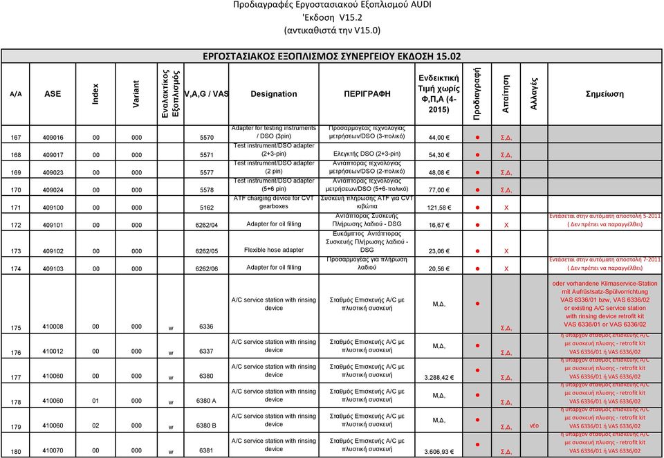 testing instruents / DSO (3pin) Προσαρμογέας τεχνολογίας μετρήσεων/dso (3-πολικό) 44,00 Σ,Δ, Test instruent/dso adapter (2+3-pin) Ελεγκτής DSO (2+3-pin) 54,30 Σ,Δ, Test instruent/dso adapter (2 pin)