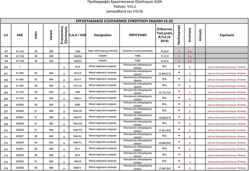 77,31 Σ,Δ, 199 411156 00 000 1582/07 Adapter Λαβή 70,50 Σ,Δ, 200 1 w 1813 Wheel alignent coputer 201 411262 00 000 w 1813 IK Wheel alignent coputer 202 411262 02 000 w 1813 F Wheel alignent coputer
