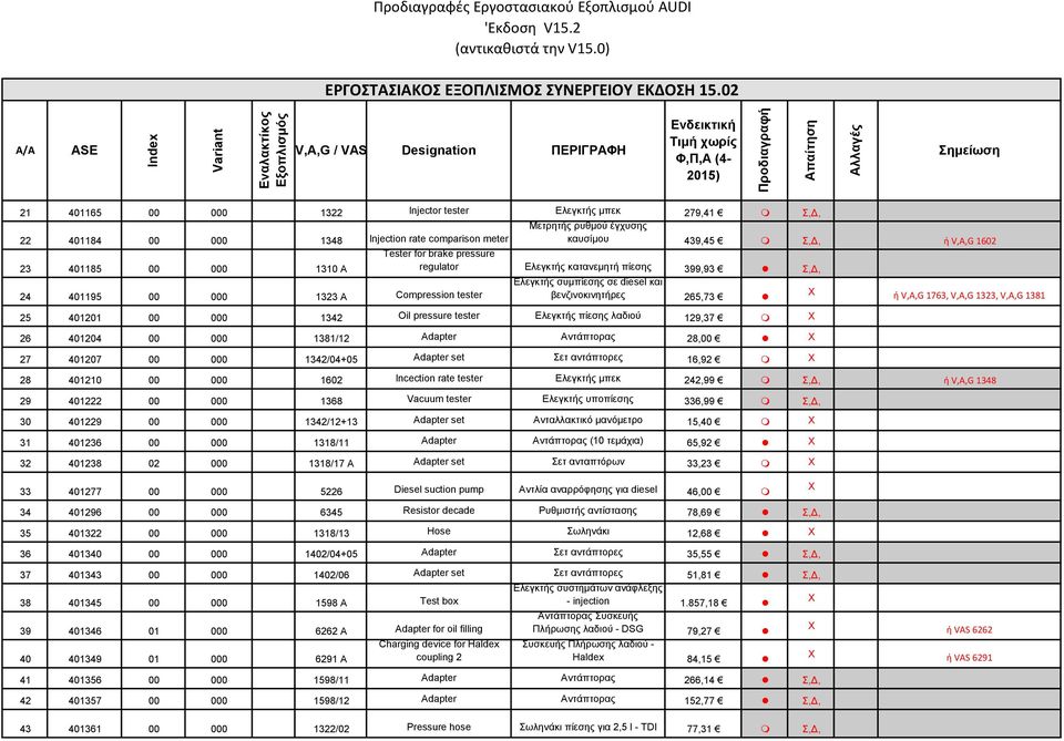 ρυθμού έγχυσης καυσίμου 439,45 Σ,Δ, ή V,A,G 1602 23 401185 00 000 1310 A Tester for brake pressure regulator Ελεγκτής κατανεμητή πίεσης 399,93 Σ,Δ, 24 401195 00 000 1323 A Copression tester Ελεγκτής