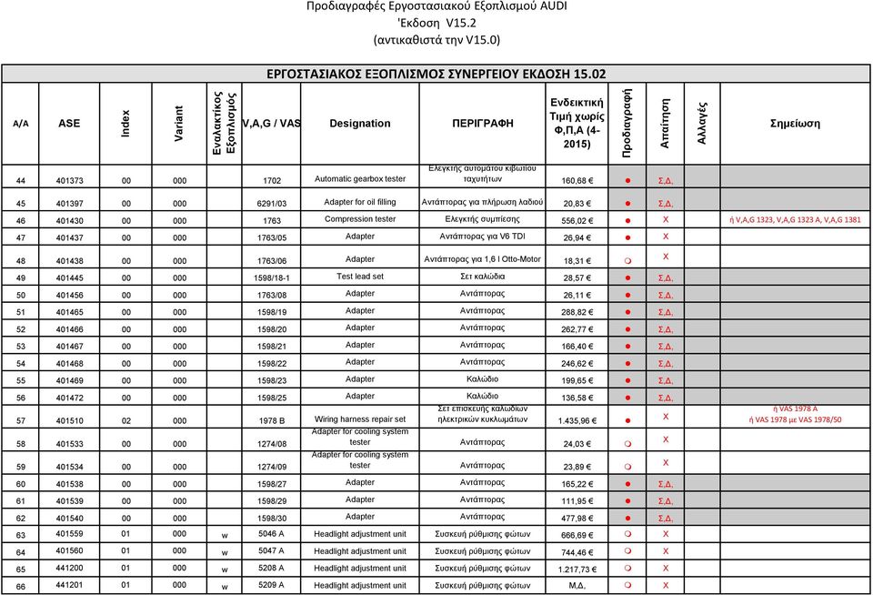 for oil filling Αντάπτορας για πλήρωση λαδιού 20,83 Σ,Δ, 46 401430 00 000 1763 Copression tester Ελεγκτής συμπίεσης 556,02 ή V,A,G 1323, V,A,G 1323 A, V,A,G 1381 47 401437 00 000 1763/05 Adapter