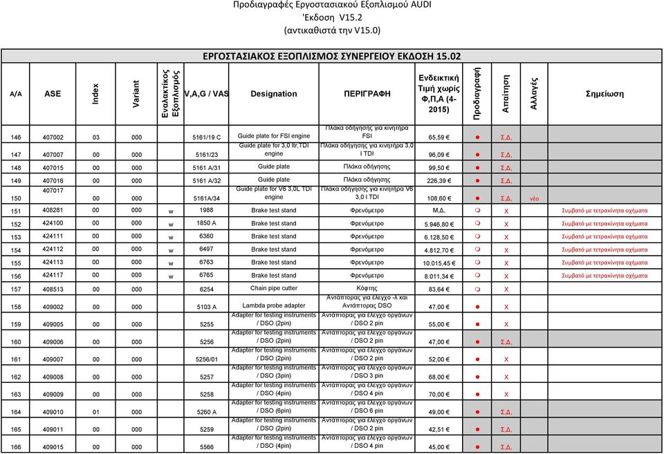 οδήγησης για κινητήρα FSI 65,59 Σ,Δ, Πλάκα οδήγησης για κινητήρα 3,0 l TDI 96,09 Σ,Δ, 148 407015 00 000 5161 A/31 Guide plate Πλάκα οδήγησης 99,50 Σ,Δ, 149 407016 00 000 5161 A/32 Guide plate Πλάκα