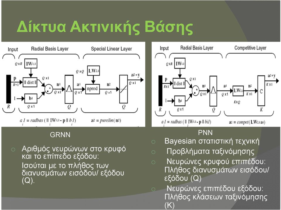 o o o o PNN Bayesian στατιστική τεχνική Προβλήματα ταξινόμησης Νευρώνες κρυφού