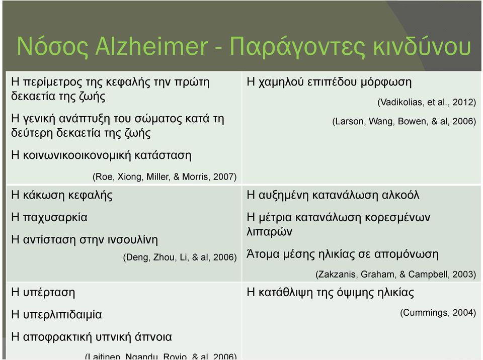 , 22) (Larson, Wang, Bowen, & al, 26) Η κοινωνικοοικονομική κατάσταση Η κάκωση κεφαλής Η παχυσαρκία Η αντίσταση στην ινσουλίνη Η υπέρταση Η υπερλιπιδαιμία (Roe,