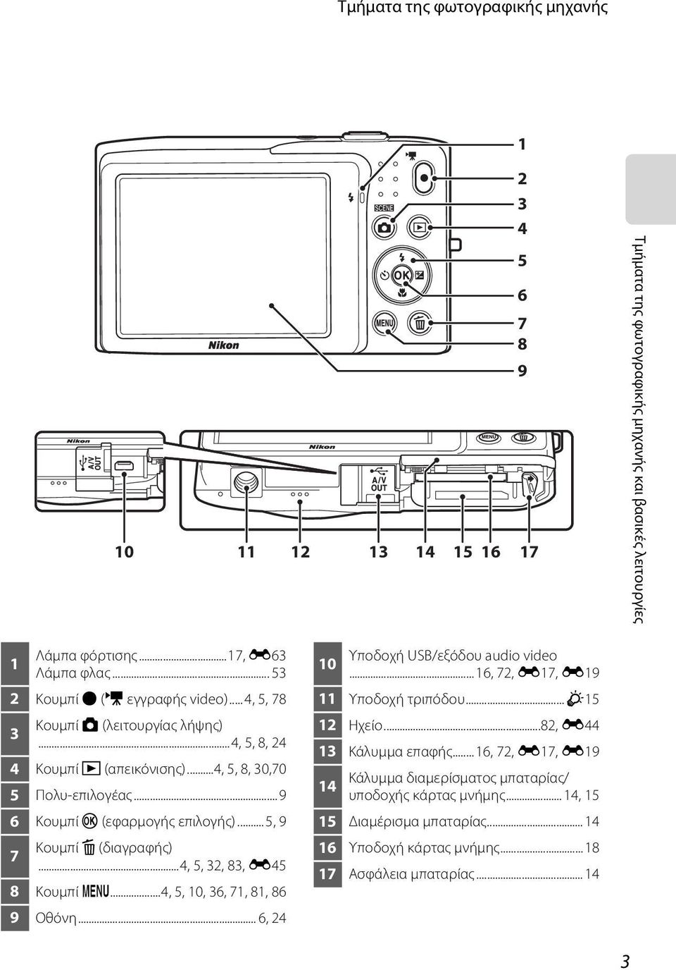 .. 5, 9 7 Κουμπί l (διαγραφής)...4, 5, 32, 83, E45 8 Κουμπί d...4, 5, 10, 36, 71, 81, 86 9 Οθόνη... 6, 24 10 Υποδοχή USB/εξόδου audio video... 16, 72, E17, E19 11 Υποδοχή τριπόδου.