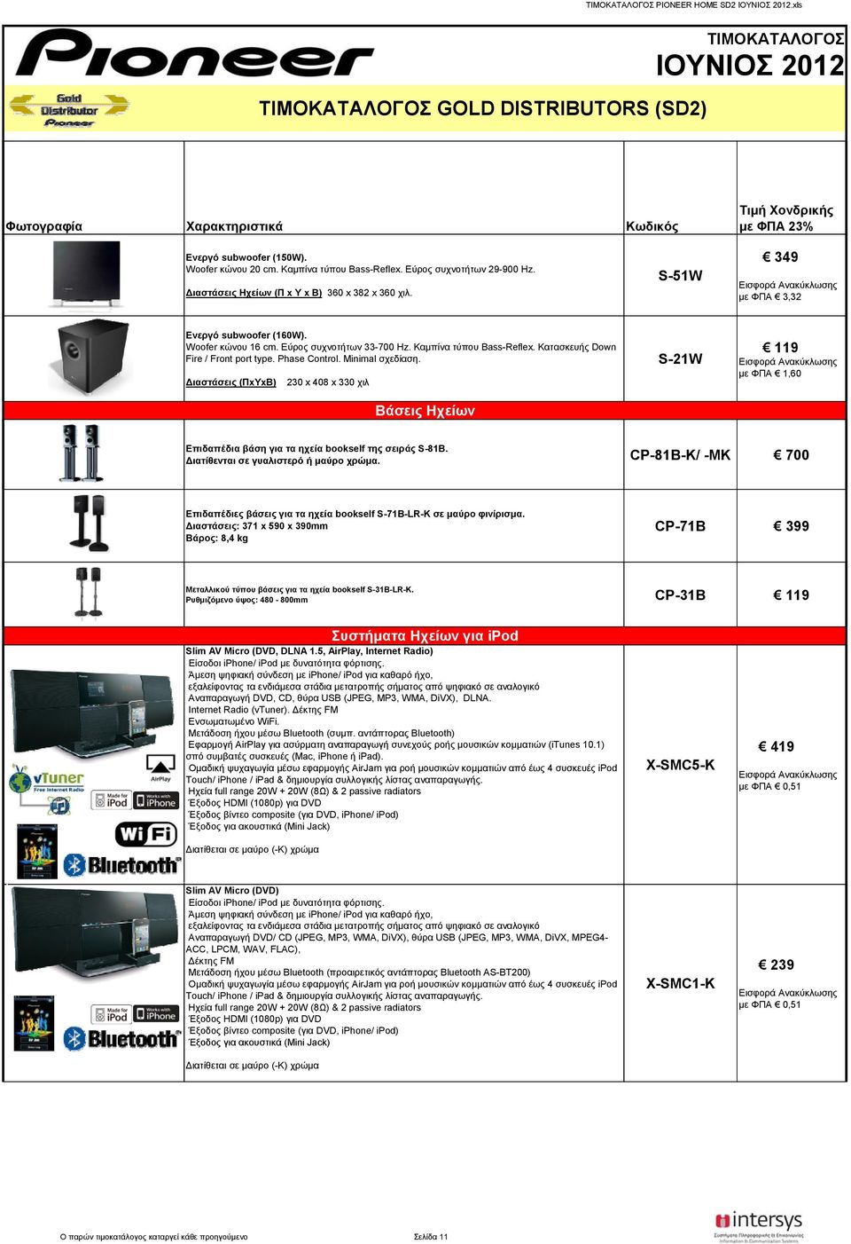 Διαστάσεις (ΠxΥxΒ) 230 x 408 x 330 χιλ Βάσεις Ηχείων S-21W 119 με ΦΠΑ 1,60 Επιδαπέδια βάση για τα ηχεία bookself της σειράς S-81B. Διατίθενται σε γυαλιστερό ή μαύρο χρώμα.